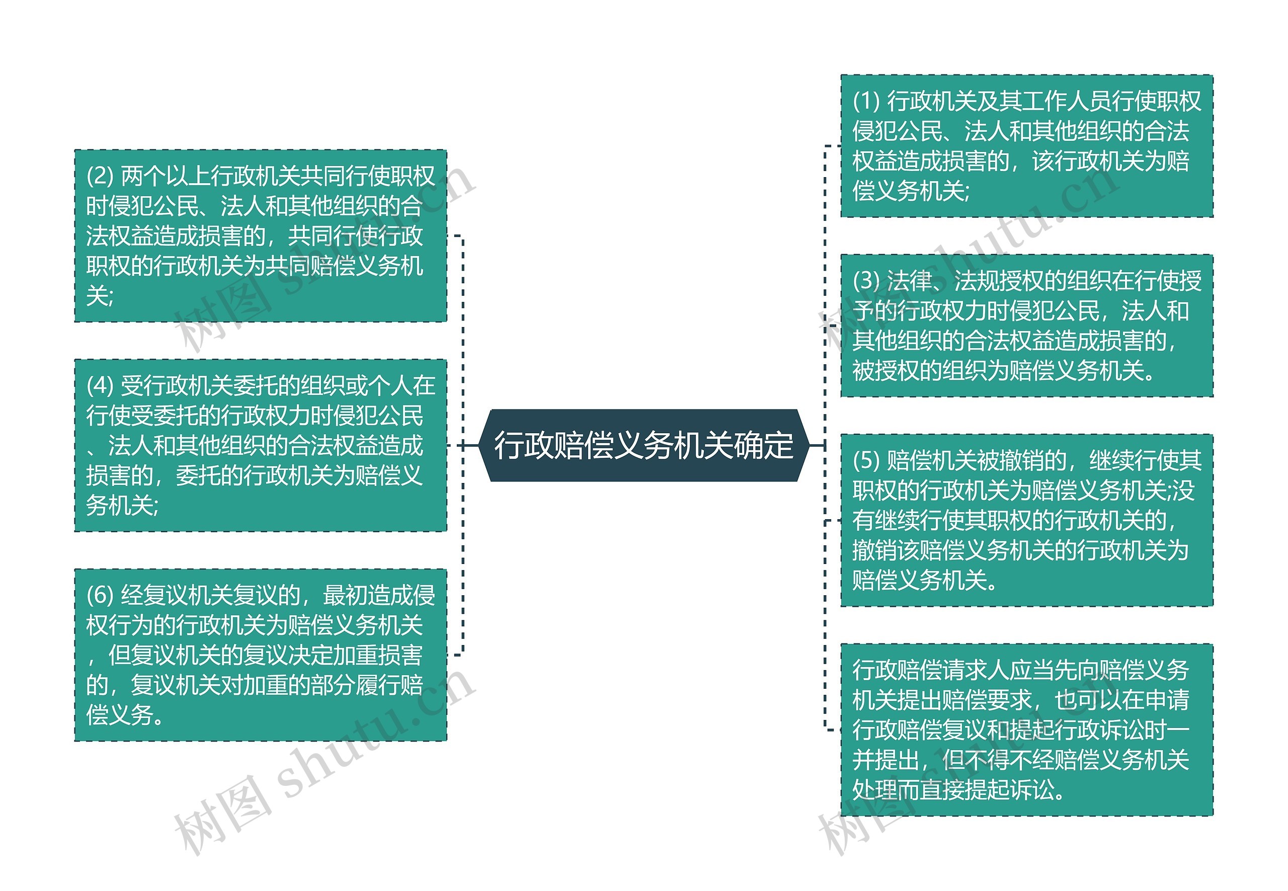 行政赔偿义务机关确定