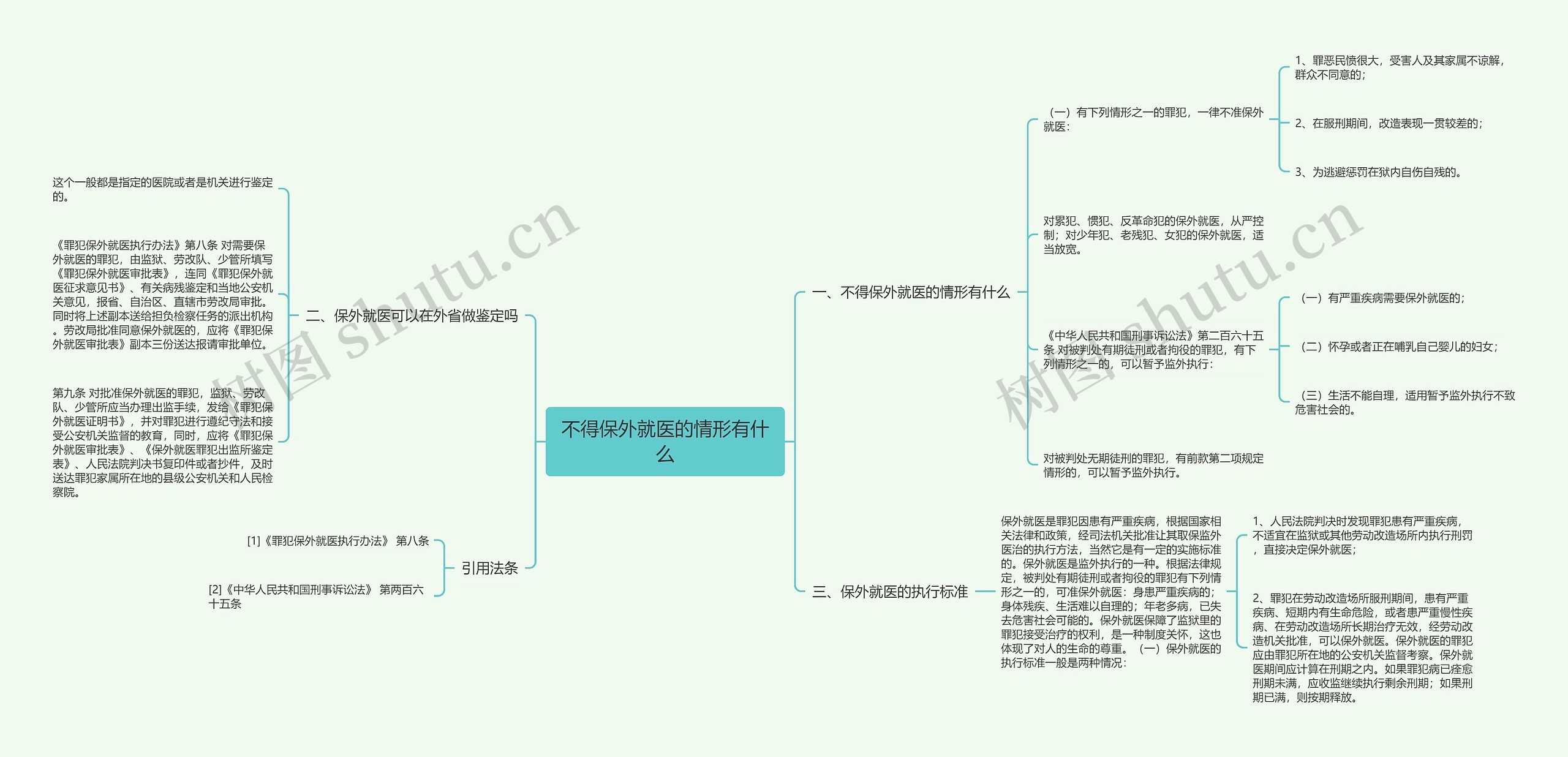 不得保外就医的情形有什么思维导图