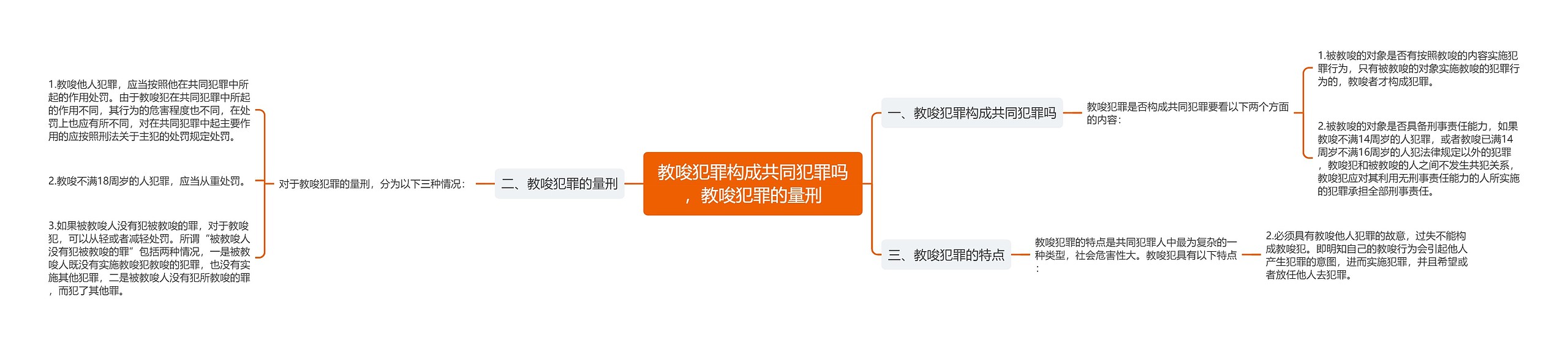 教唆犯罪构成共同犯罪吗，教唆犯罪的量刑