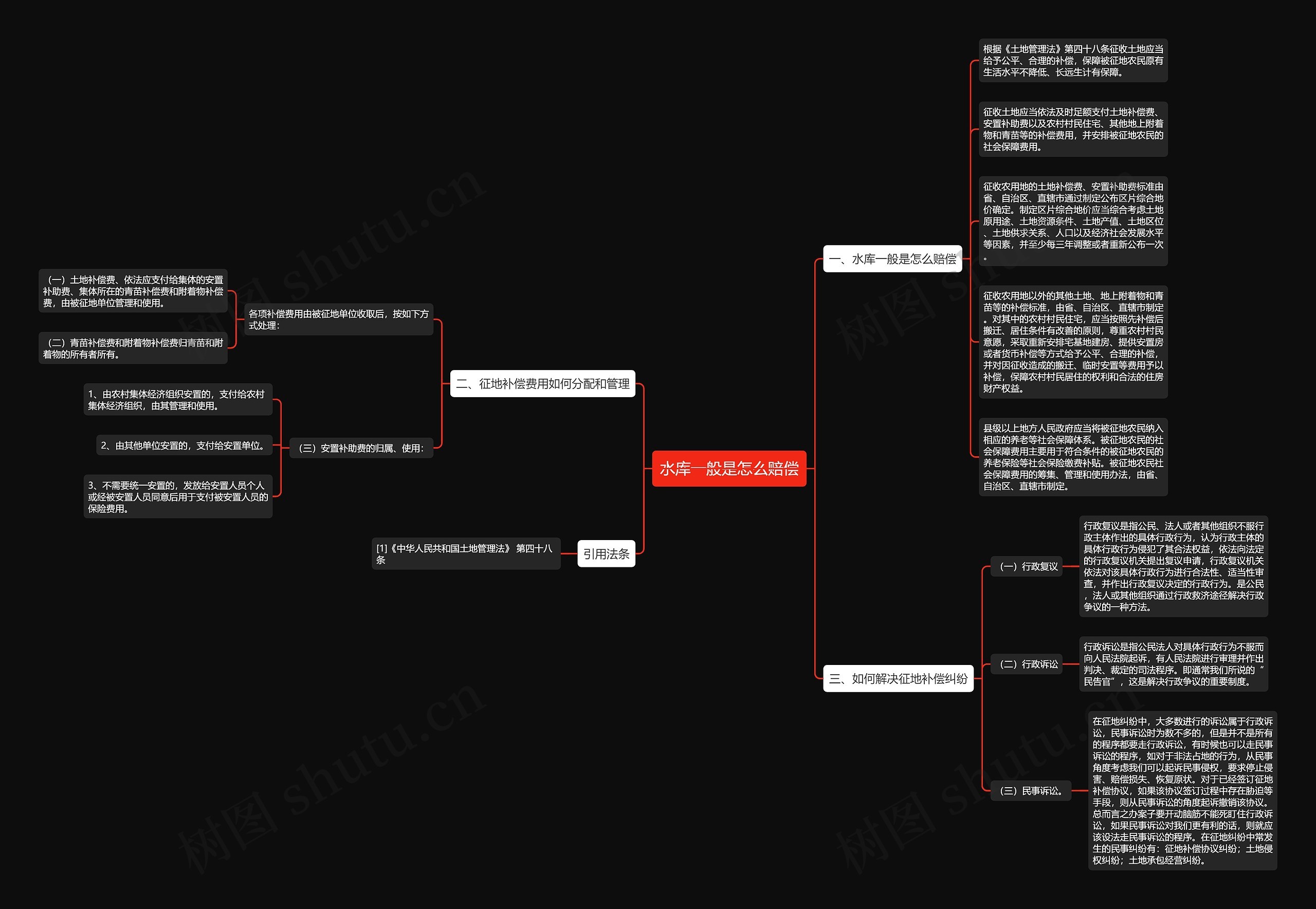 水库一般是怎么赔偿思维导图
