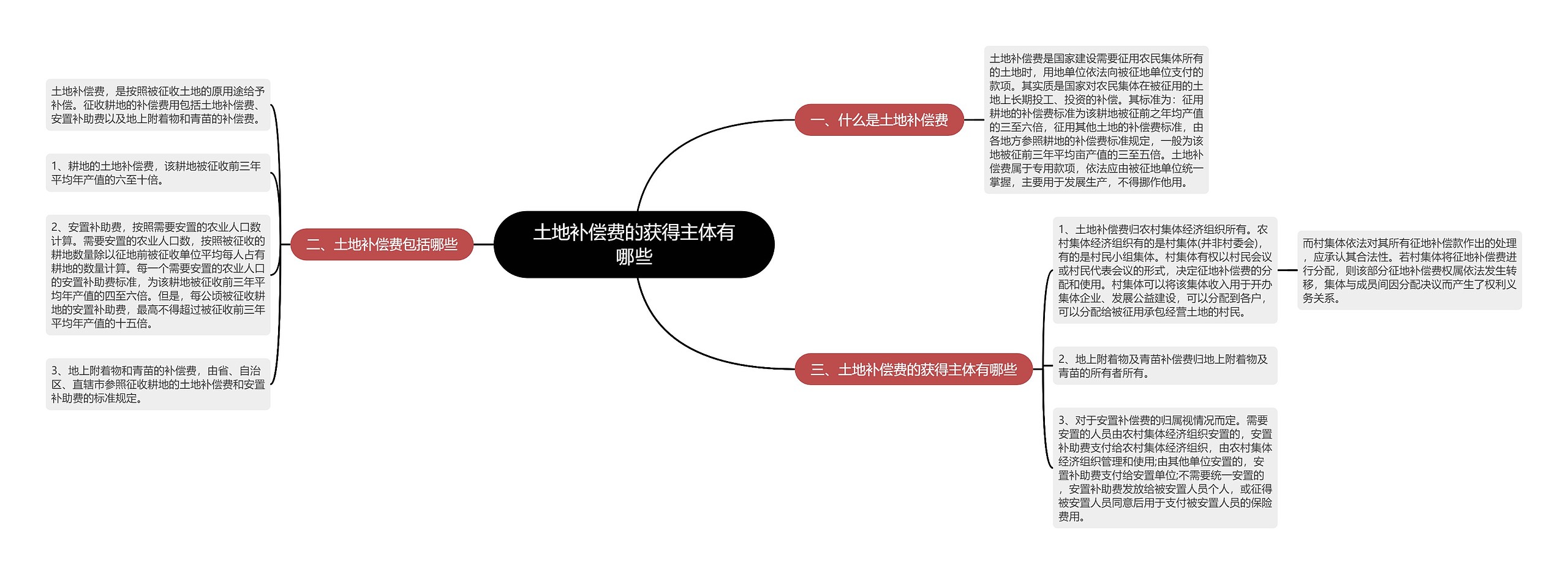 土地补偿费的获得主体有哪些