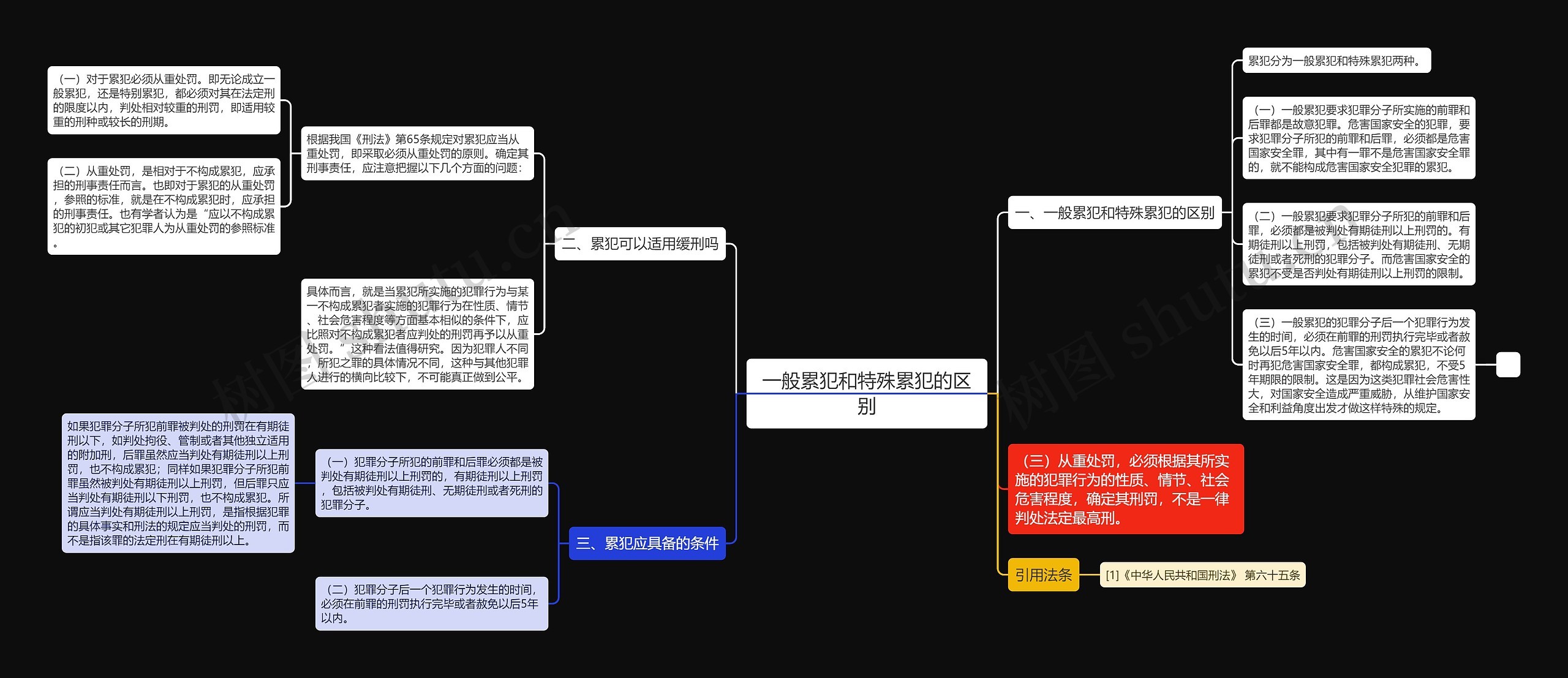 一般累犯和特殊累犯的区别思维导图