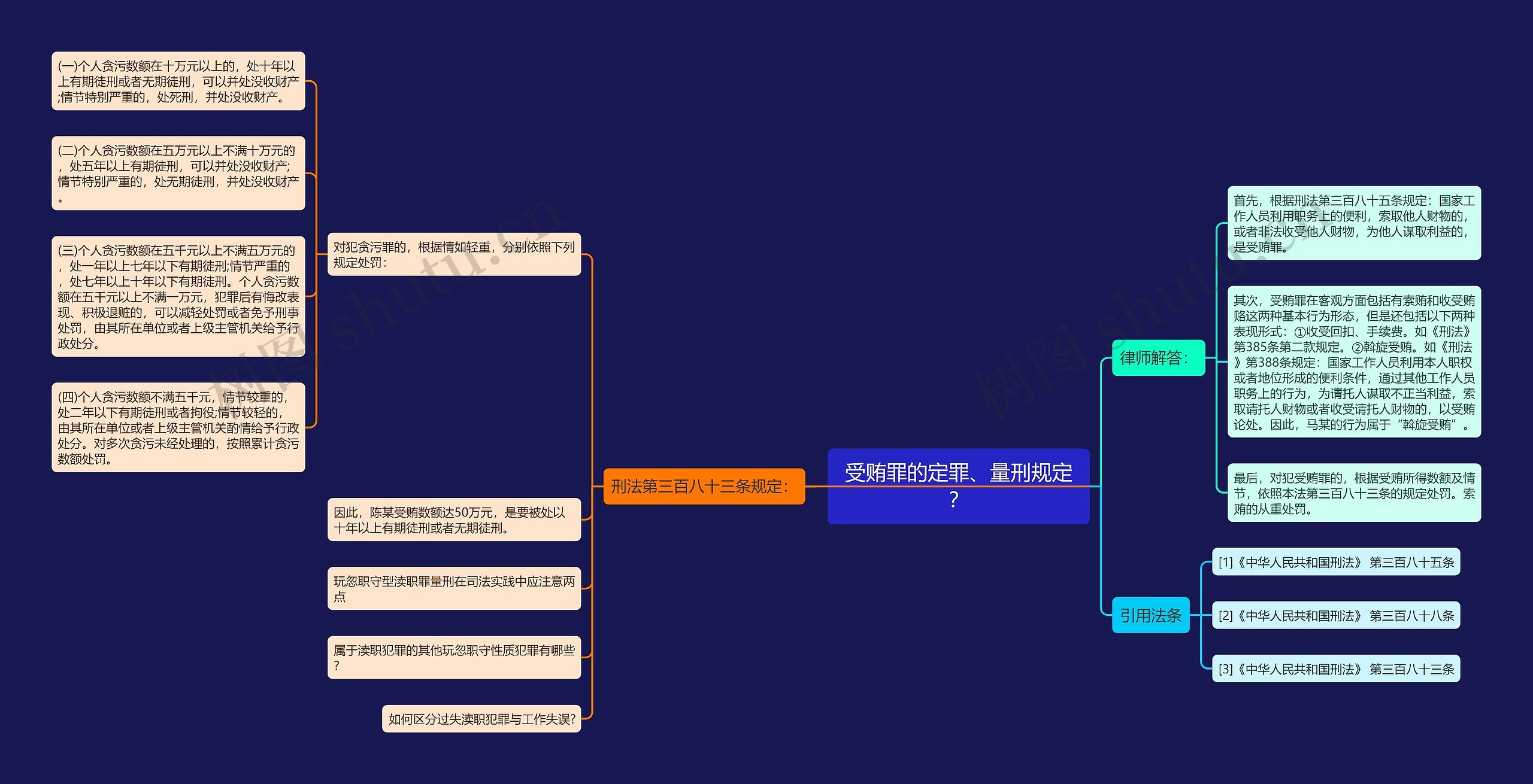 受贿罪的定罪、量刑规定？