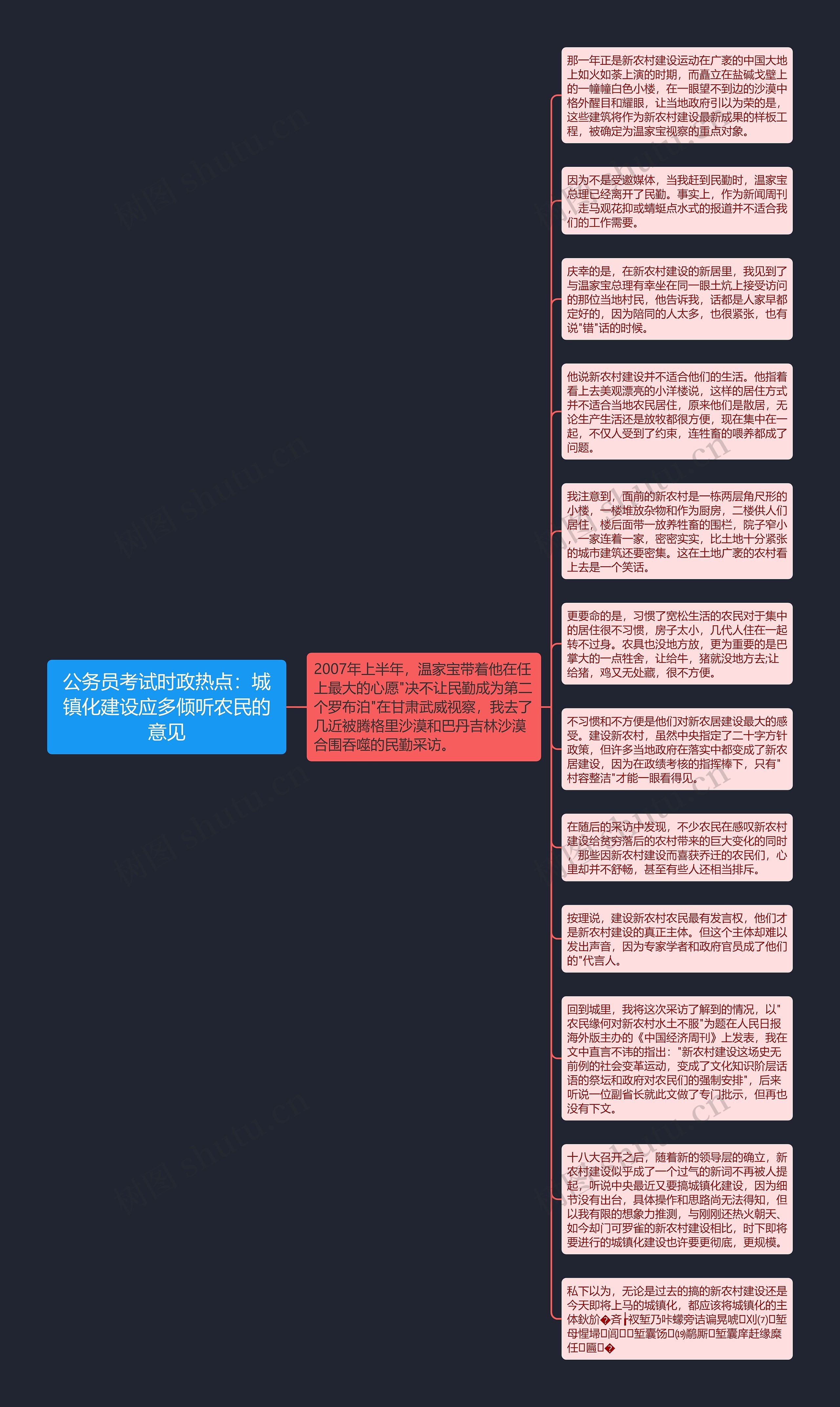 公务员考试时政热点：城镇化建设应多倾听农民的意见思维导图