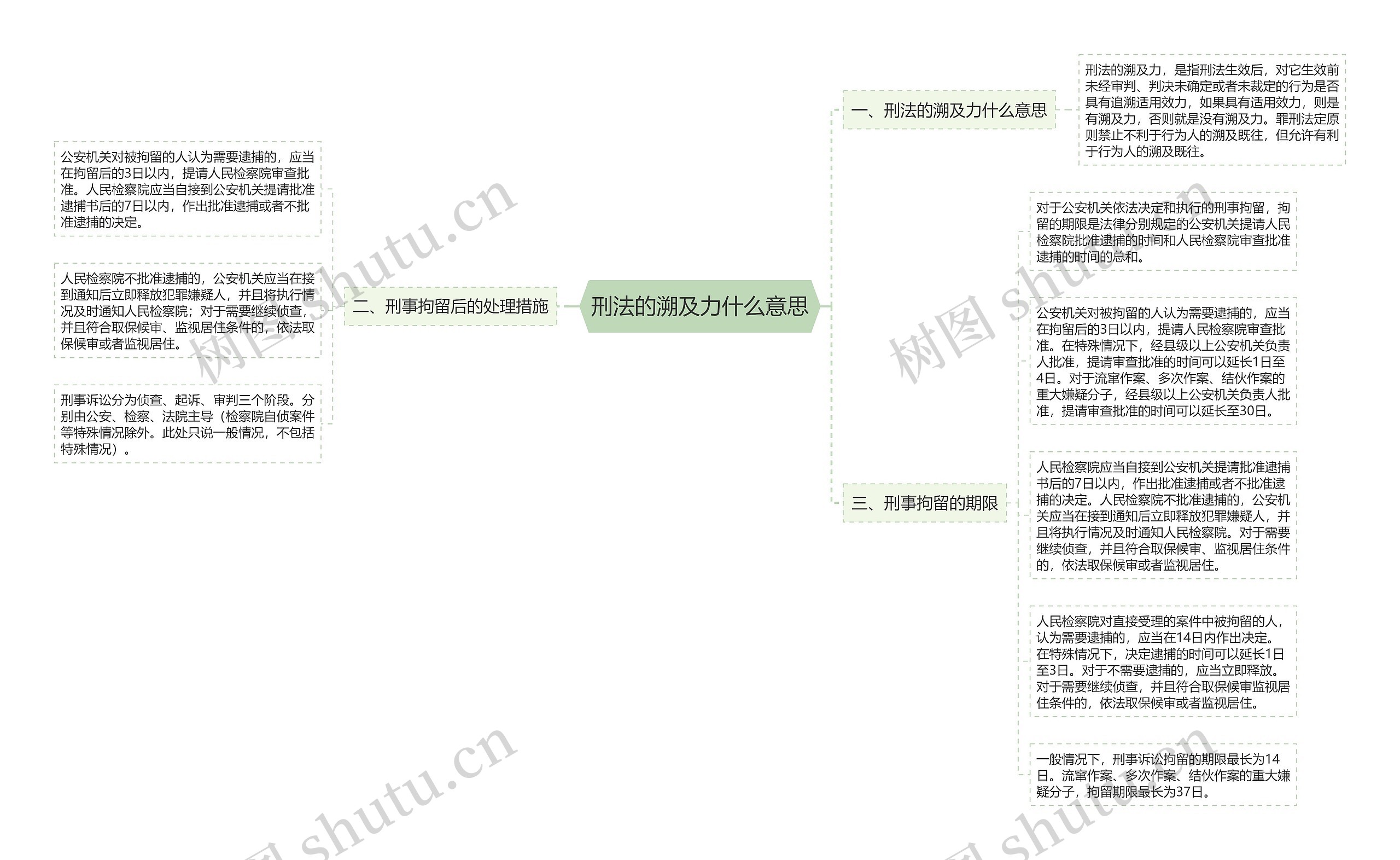 刑法的溯及力什么意思