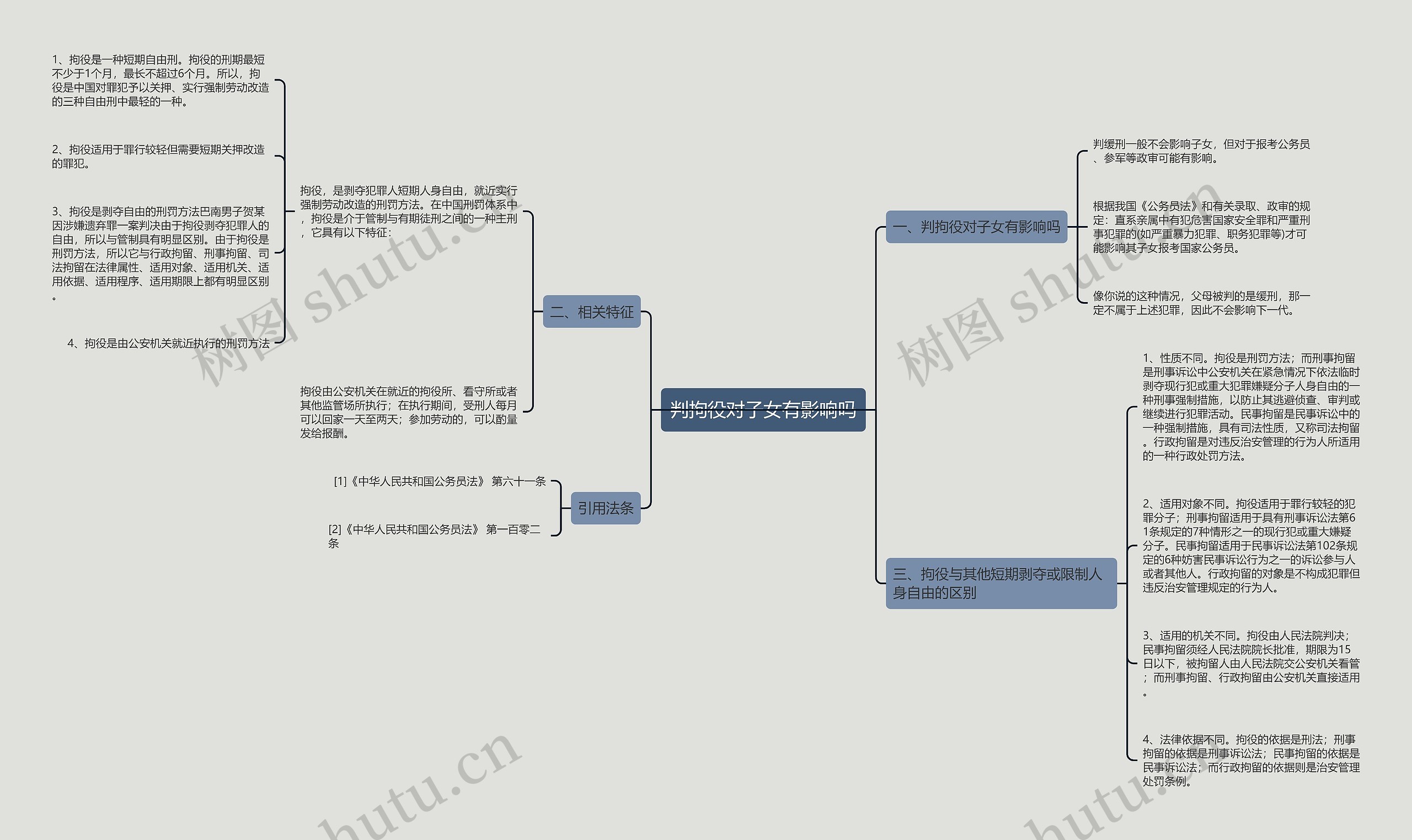 判拘役对子女有影响吗思维导图