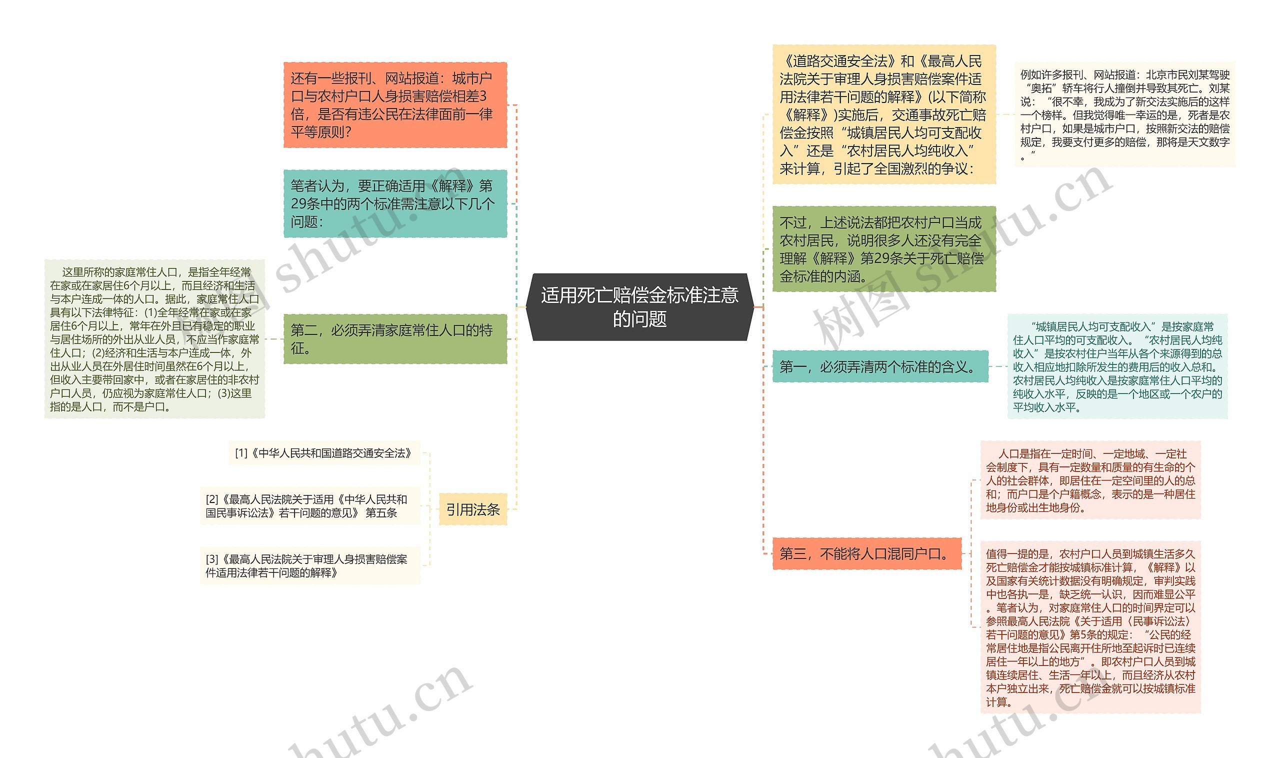 适用死亡赔偿金标准注意的问题