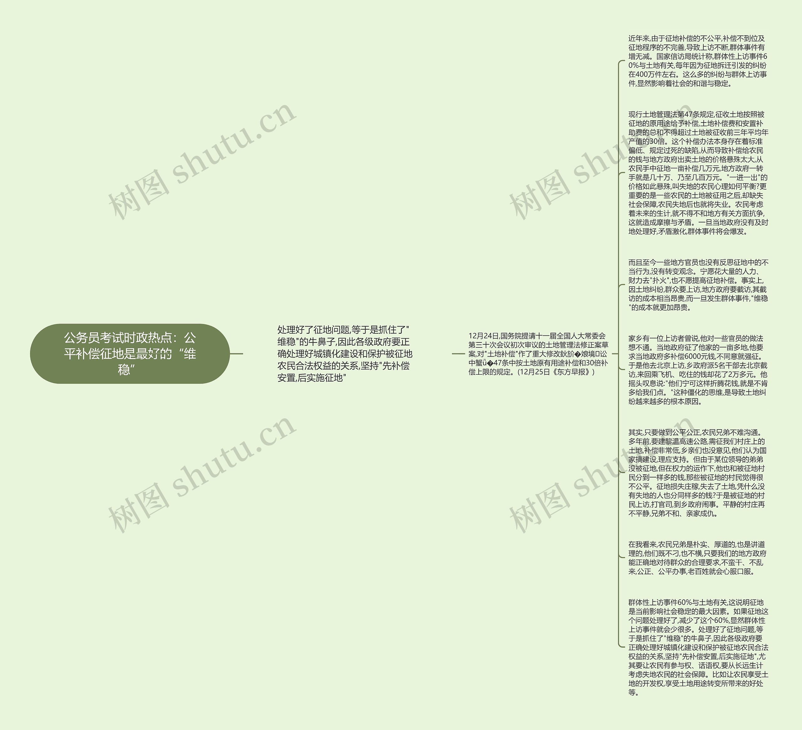 公务员考试时政热点：公平补偿征地是最好的“维稳”思维导图