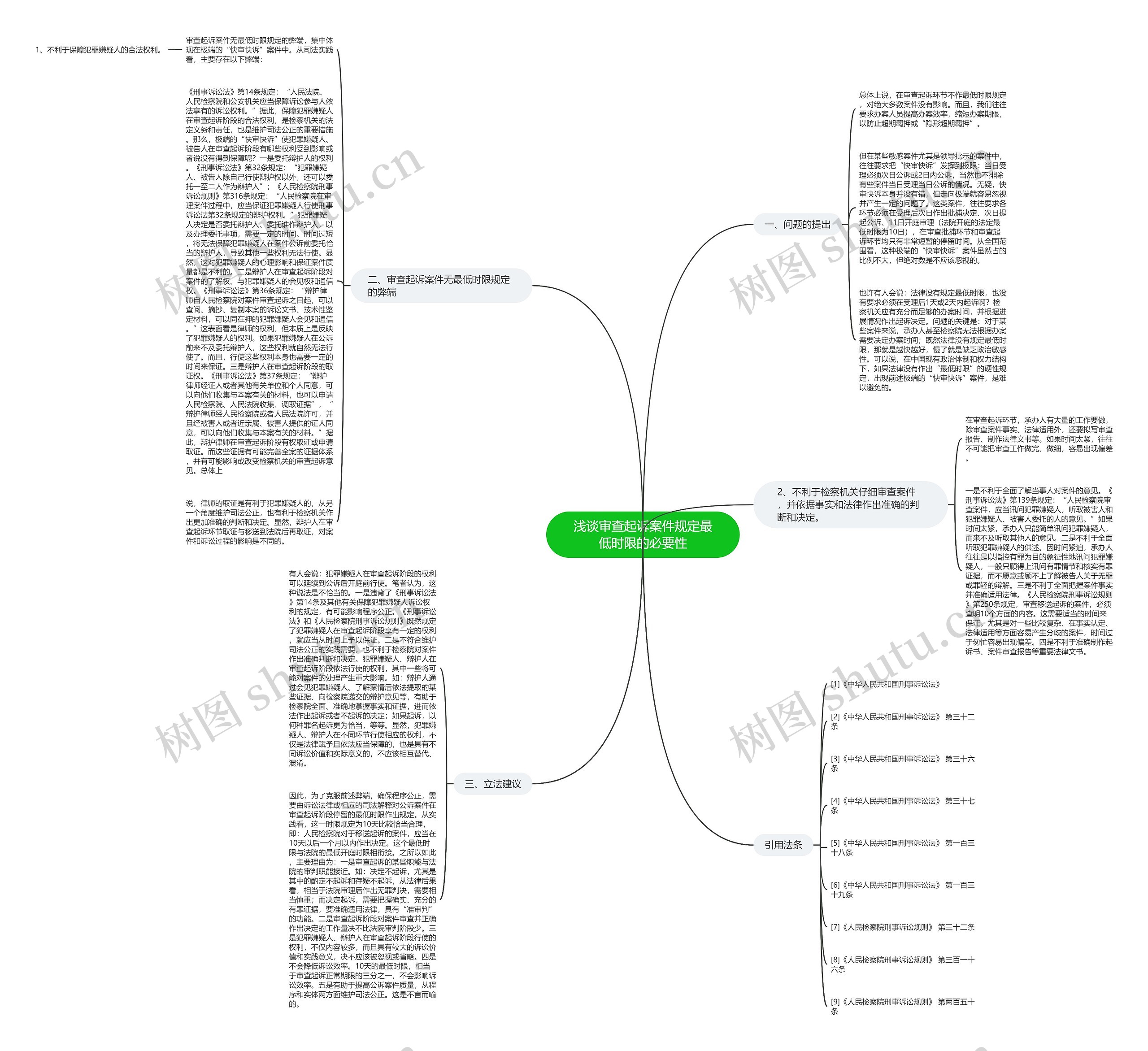 浅谈审查起诉案件规定最低时限的必要性思维导图