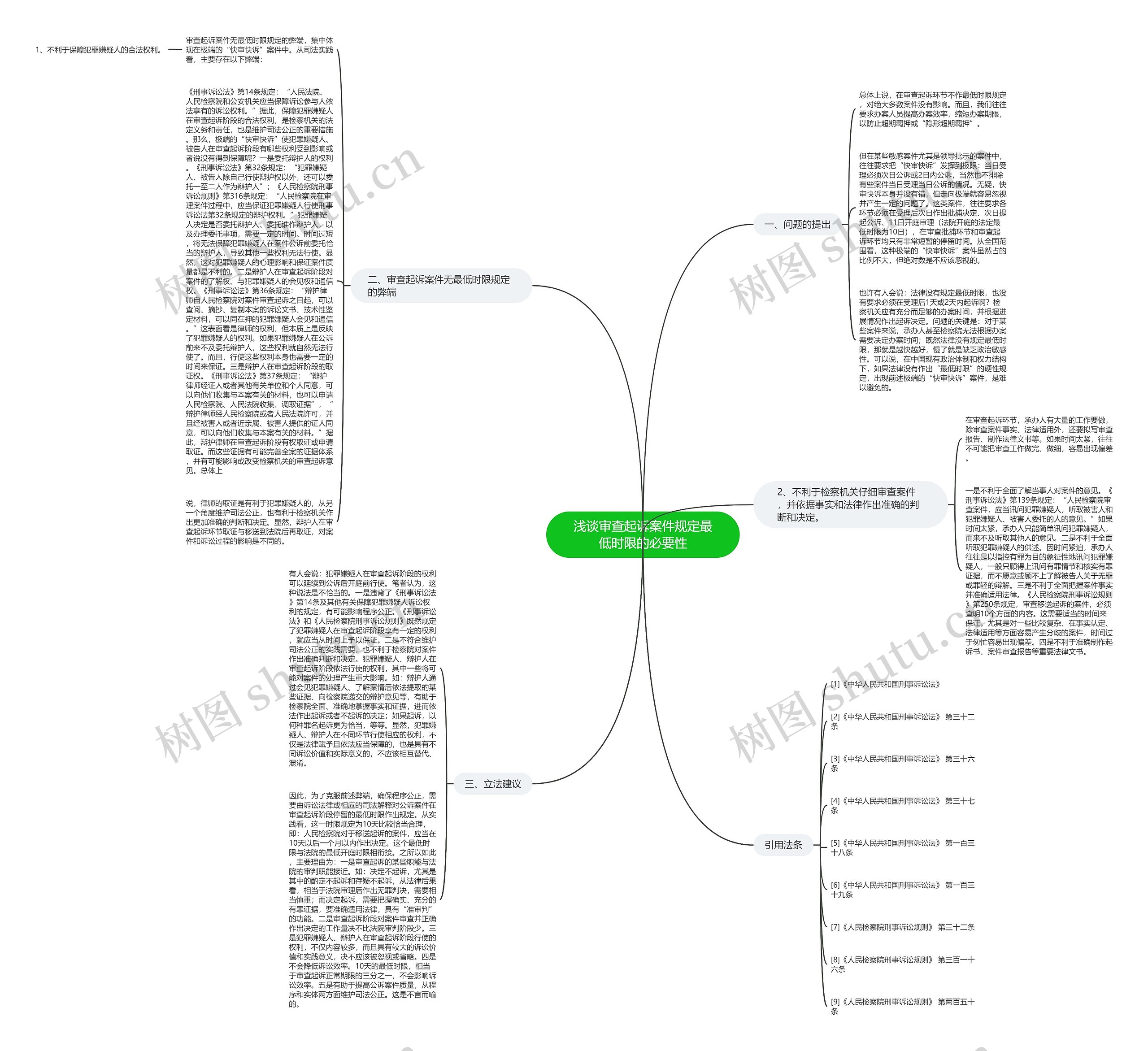 浅谈审查起诉案件规定最低时限的必要性 浅谈审查起诉案件规定最低时限的必要性