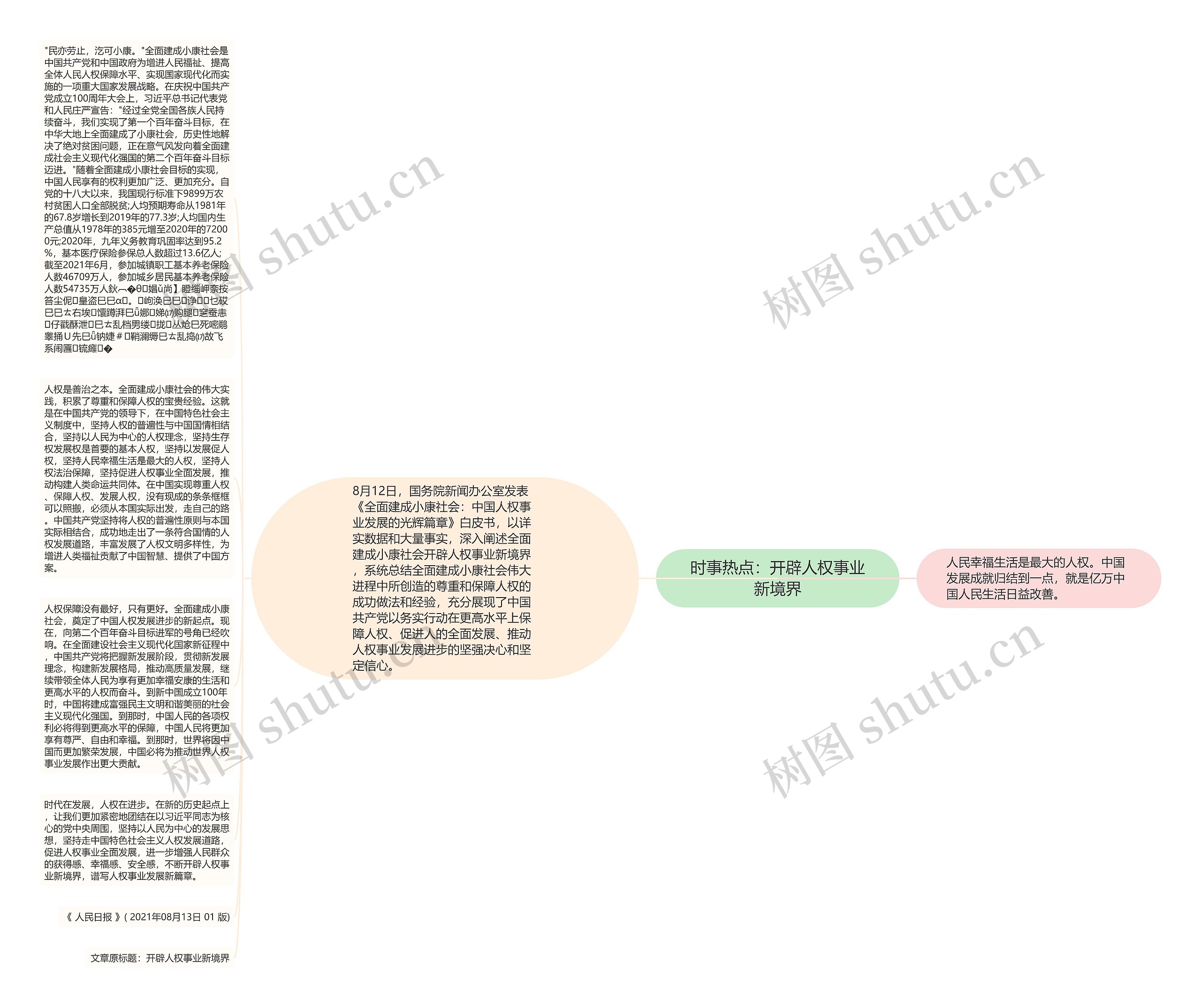 时事热点：开辟人权事业新境界思维导图