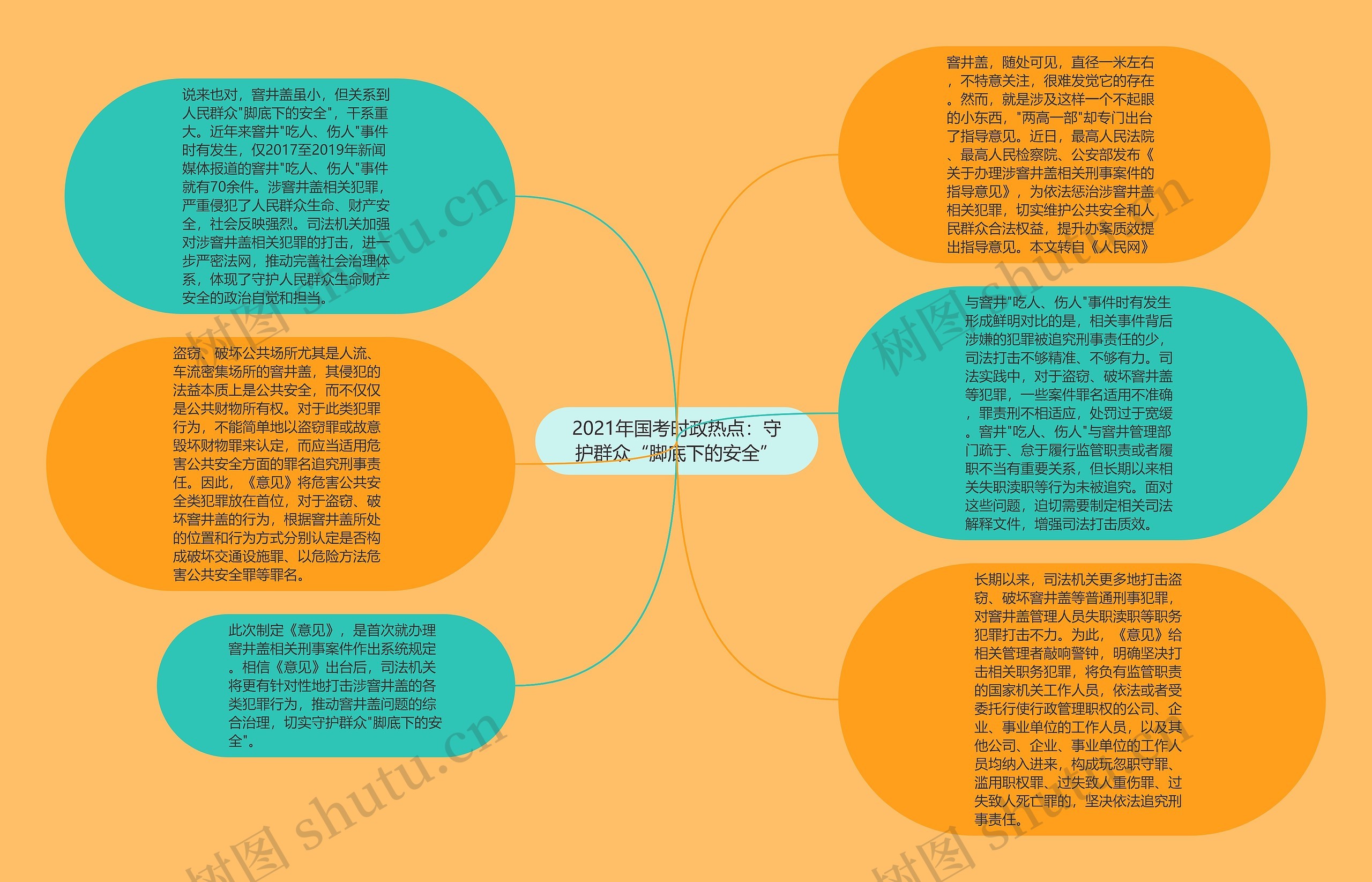 2021年国考时政热点：守护群众“脚底下的安全”