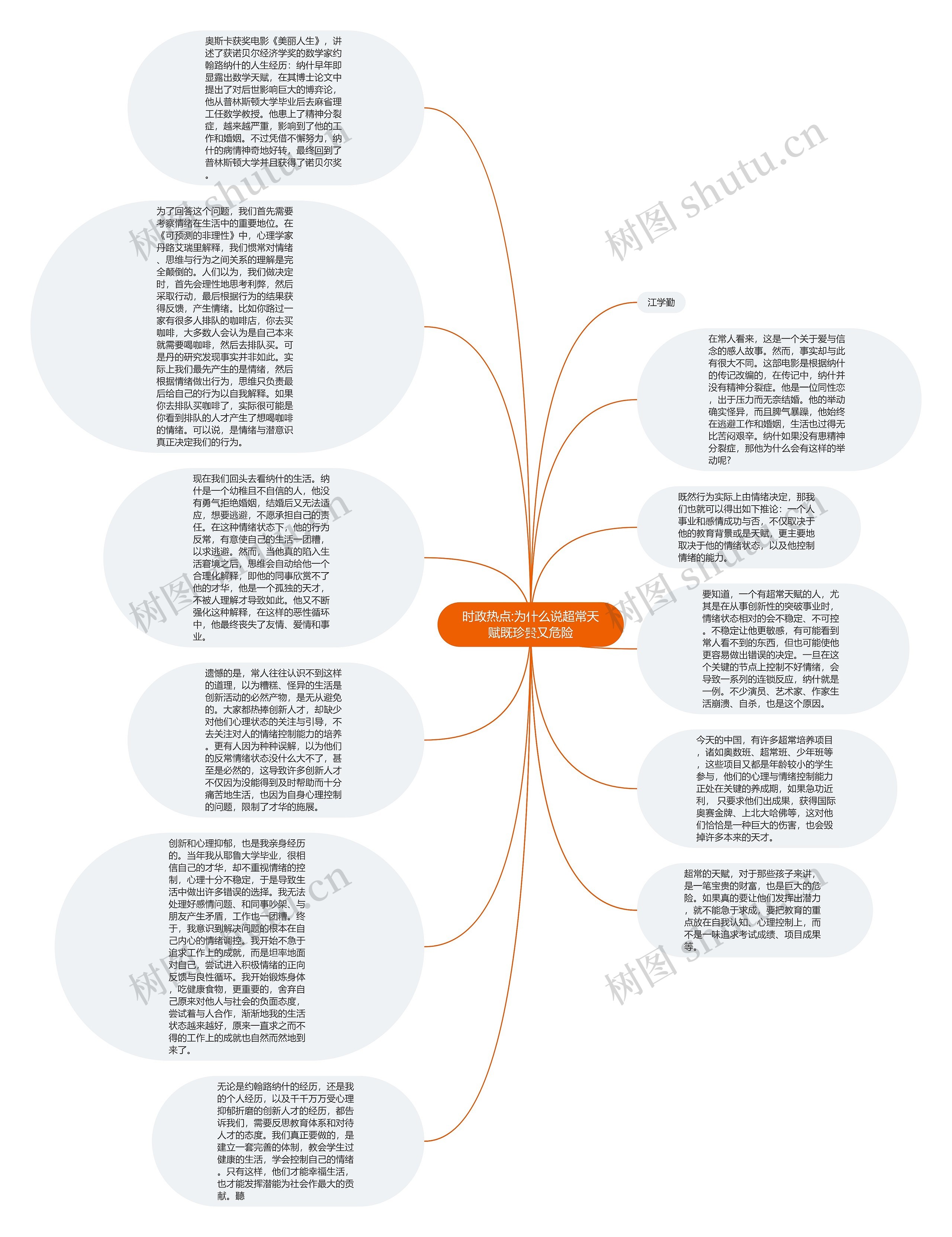 时政热点:为什么说超常天赋既珍贵又危险思维导图