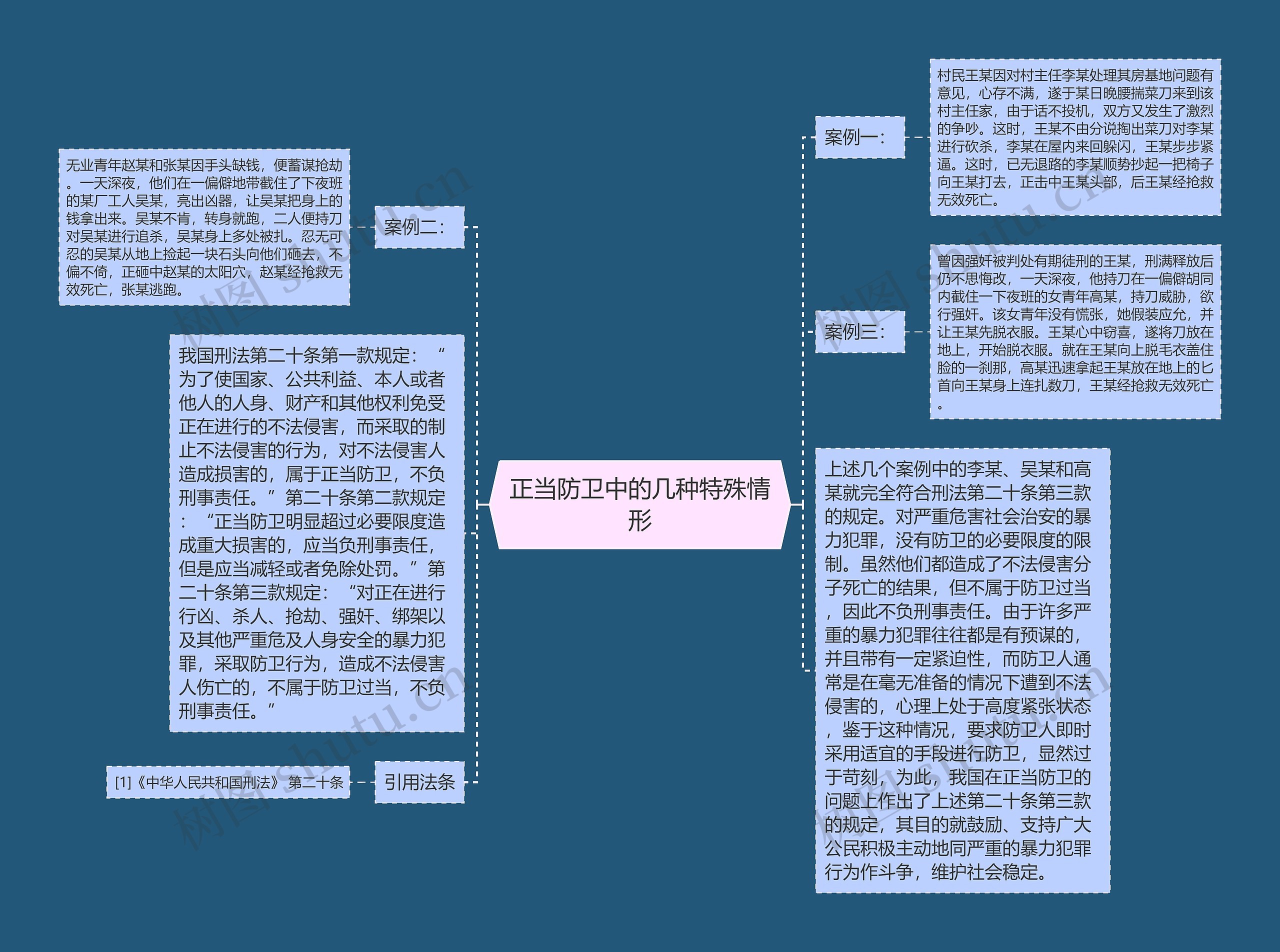 正当防卫中的几种特殊情形