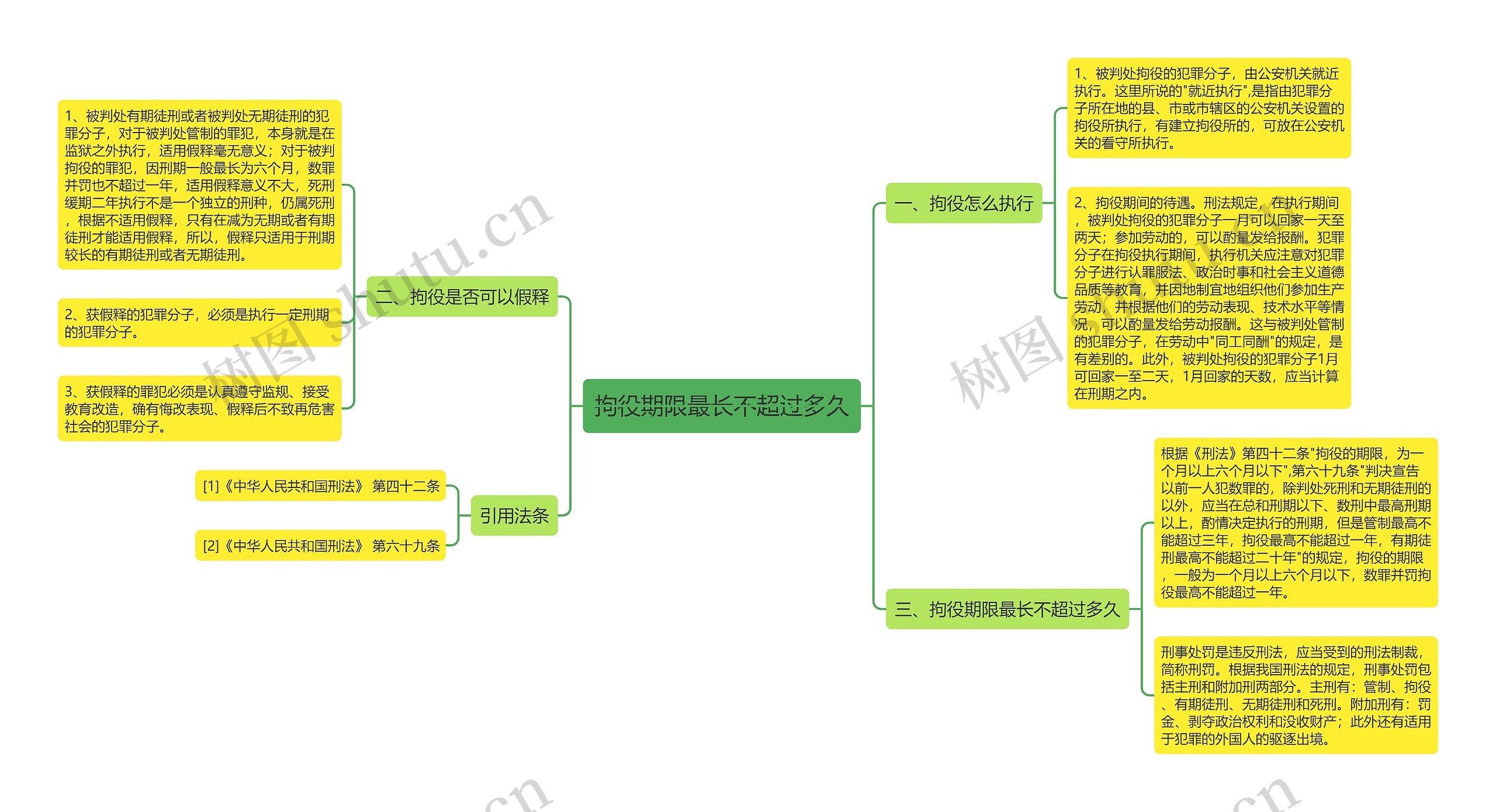 拘役期限最长不超过多久思维导图