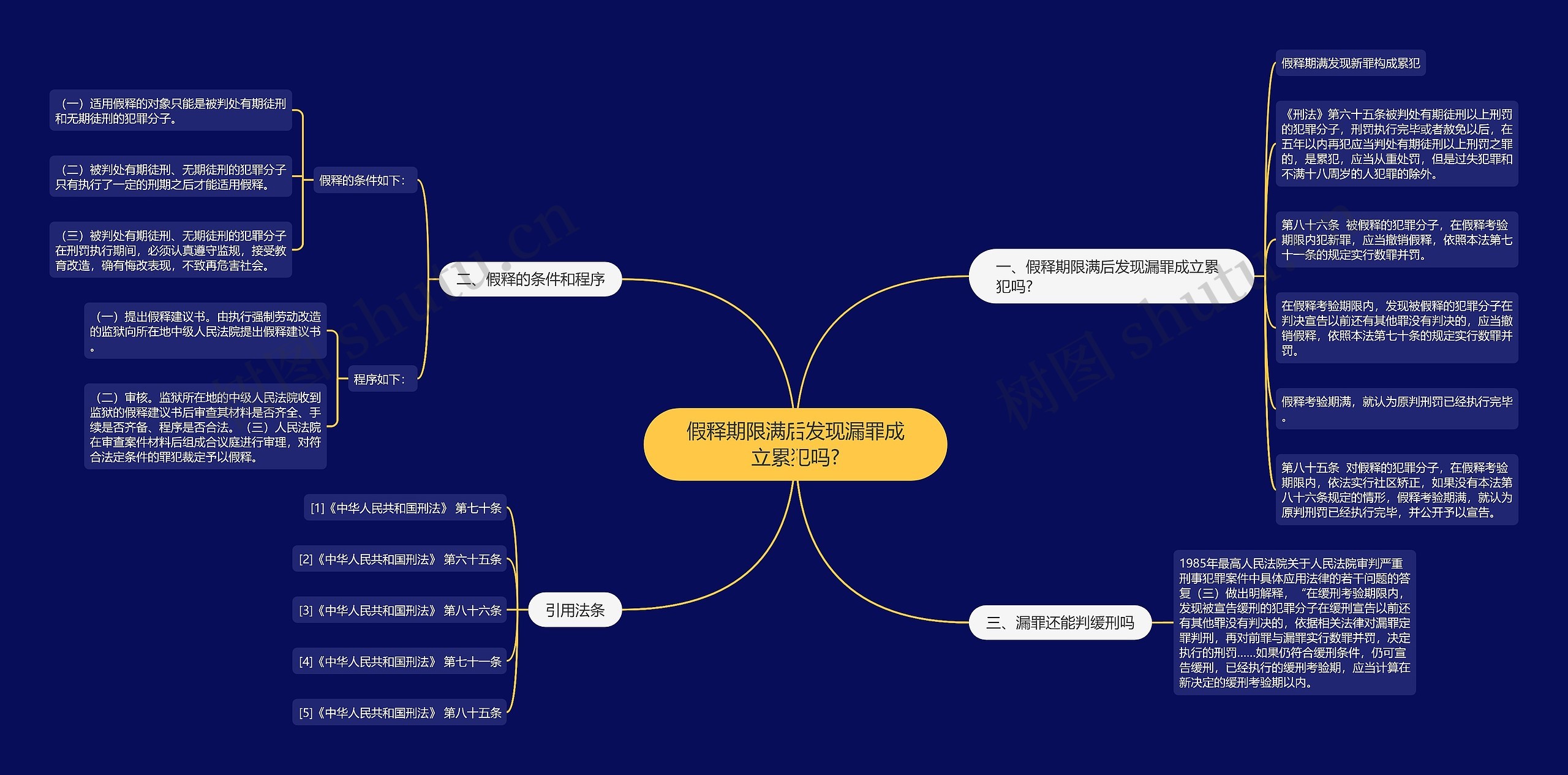 假释期限满后发现漏罪成立累犯吗?