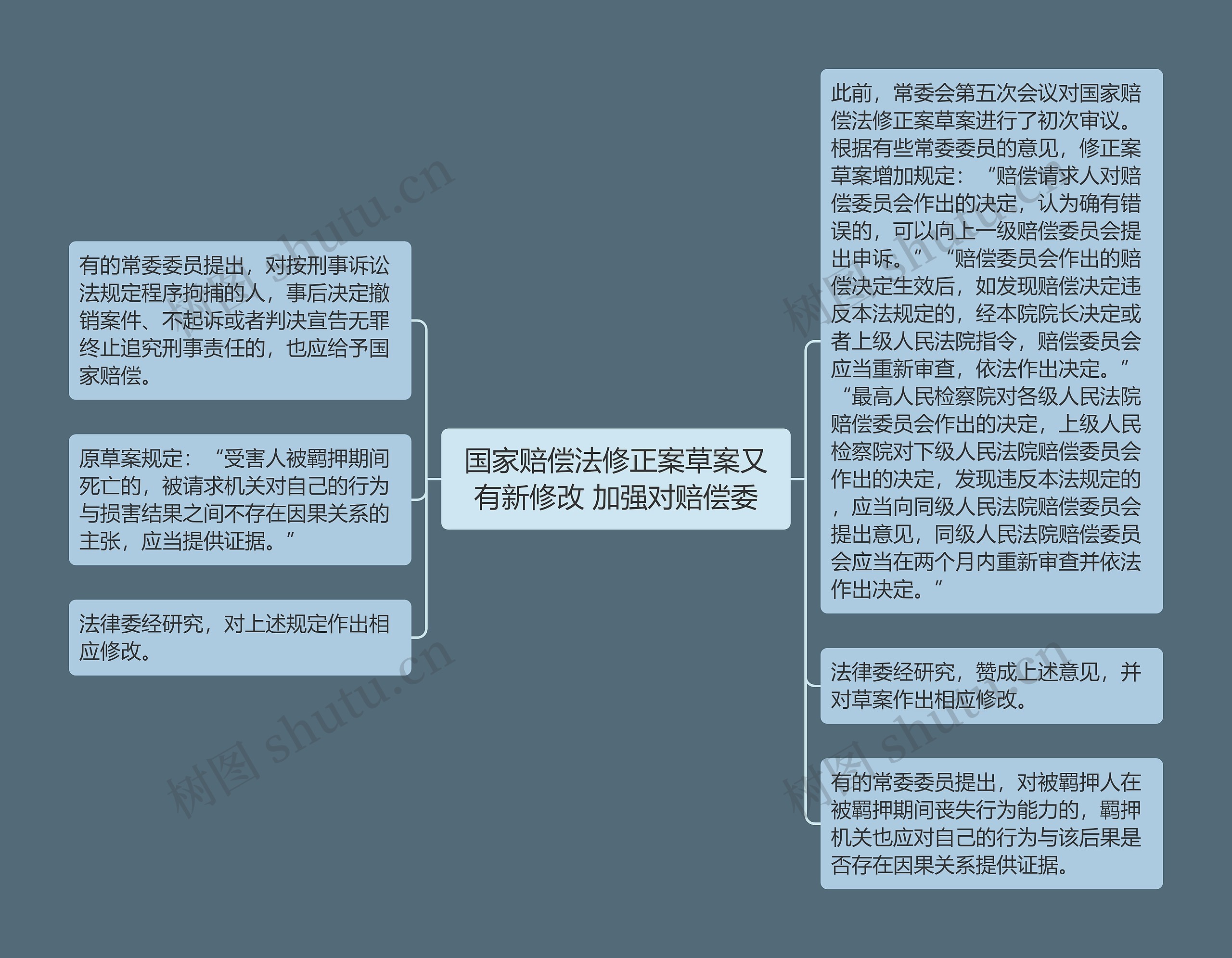 国家赔偿法修正案草案又有新修改 加强对赔偿委