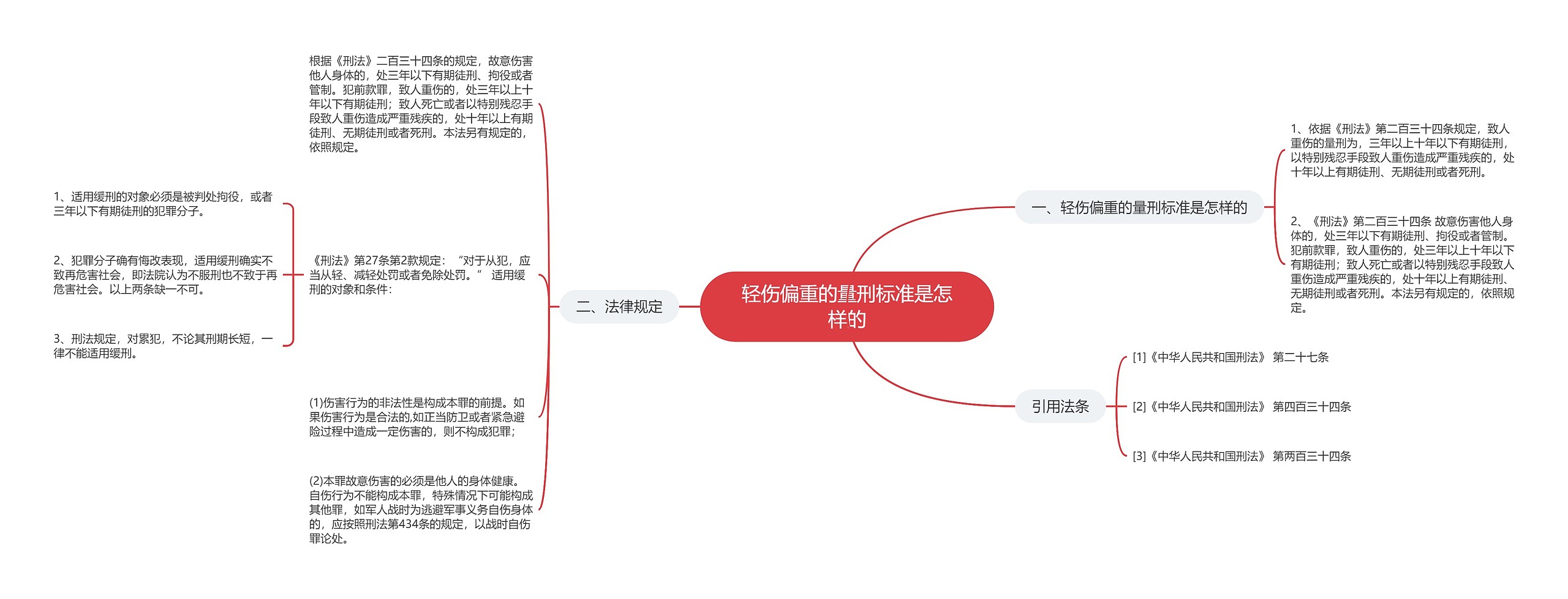 轻伤偏重的量刑标准是怎样的