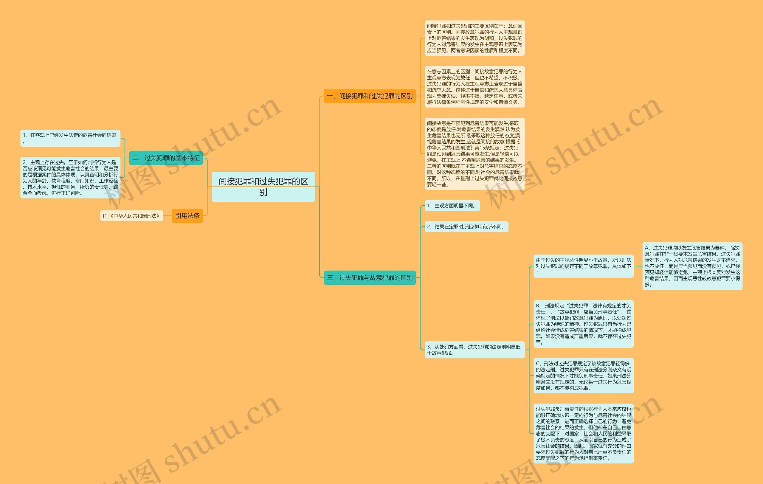 间接犯罪和过失犯罪的区别 间接犯罪和过失犯罪的区别