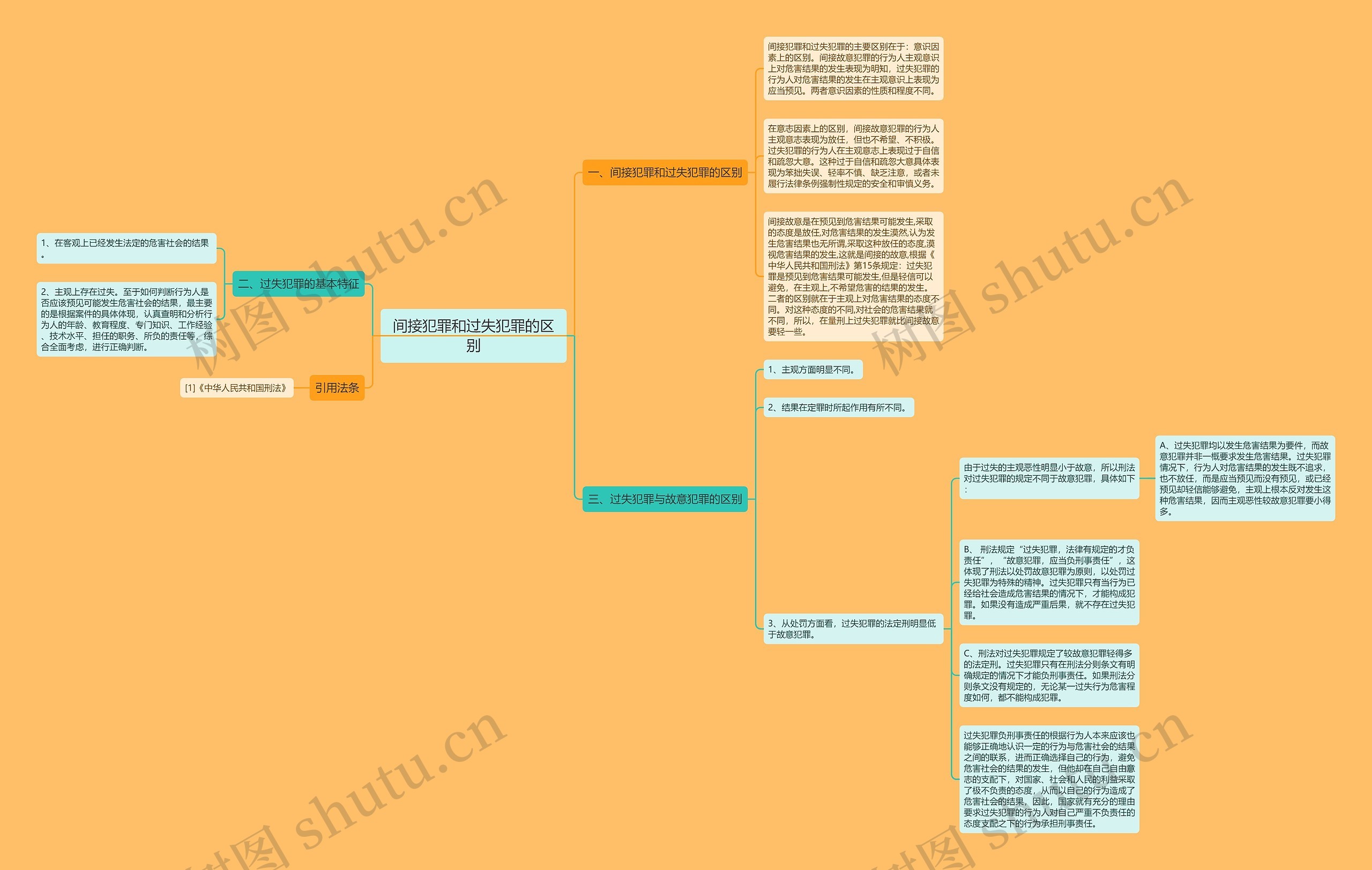间接犯罪和过失犯罪的区别思维导图