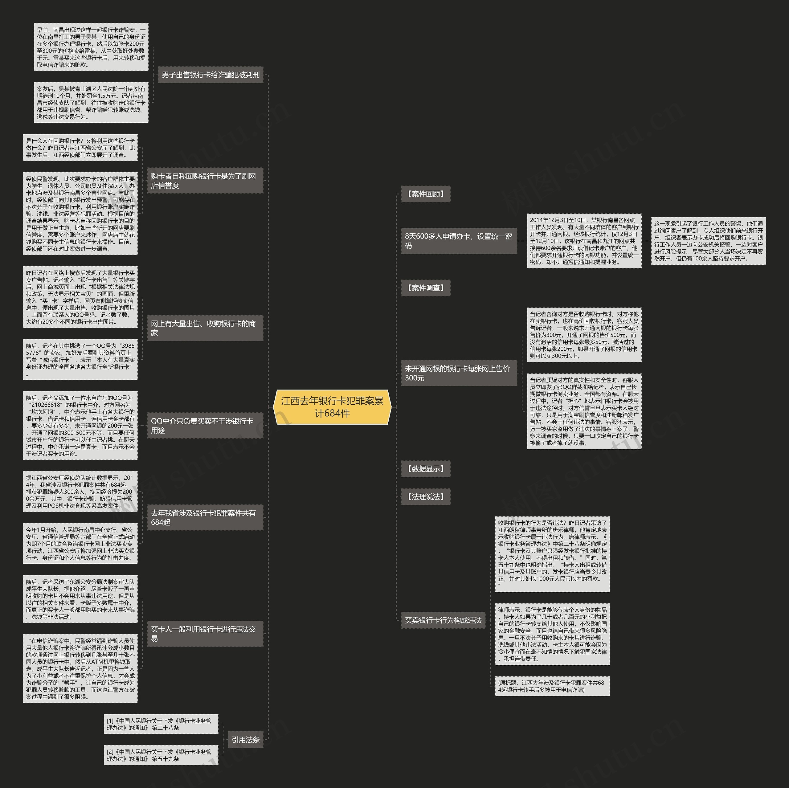 江西去年银行卡犯罪案累计684件思维导图