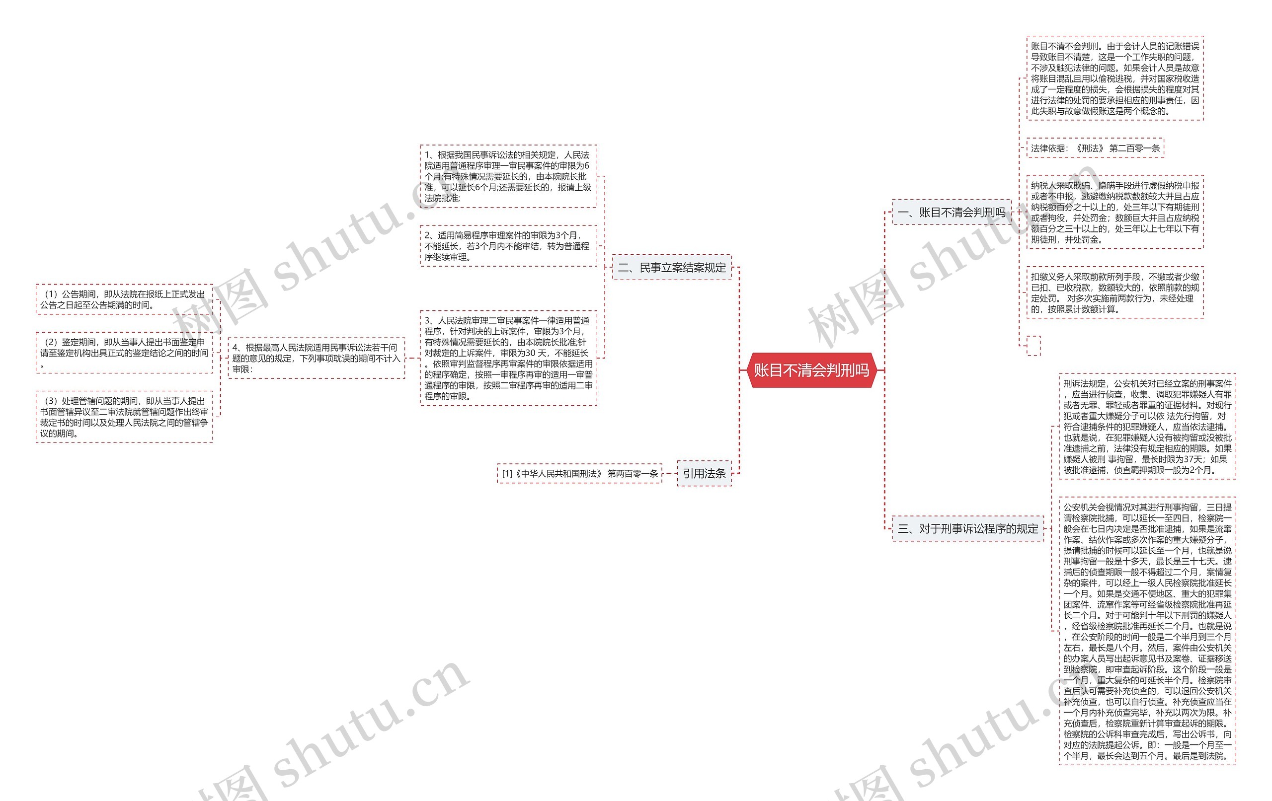 账目不清会判刑吗 账目不清会判刑吗