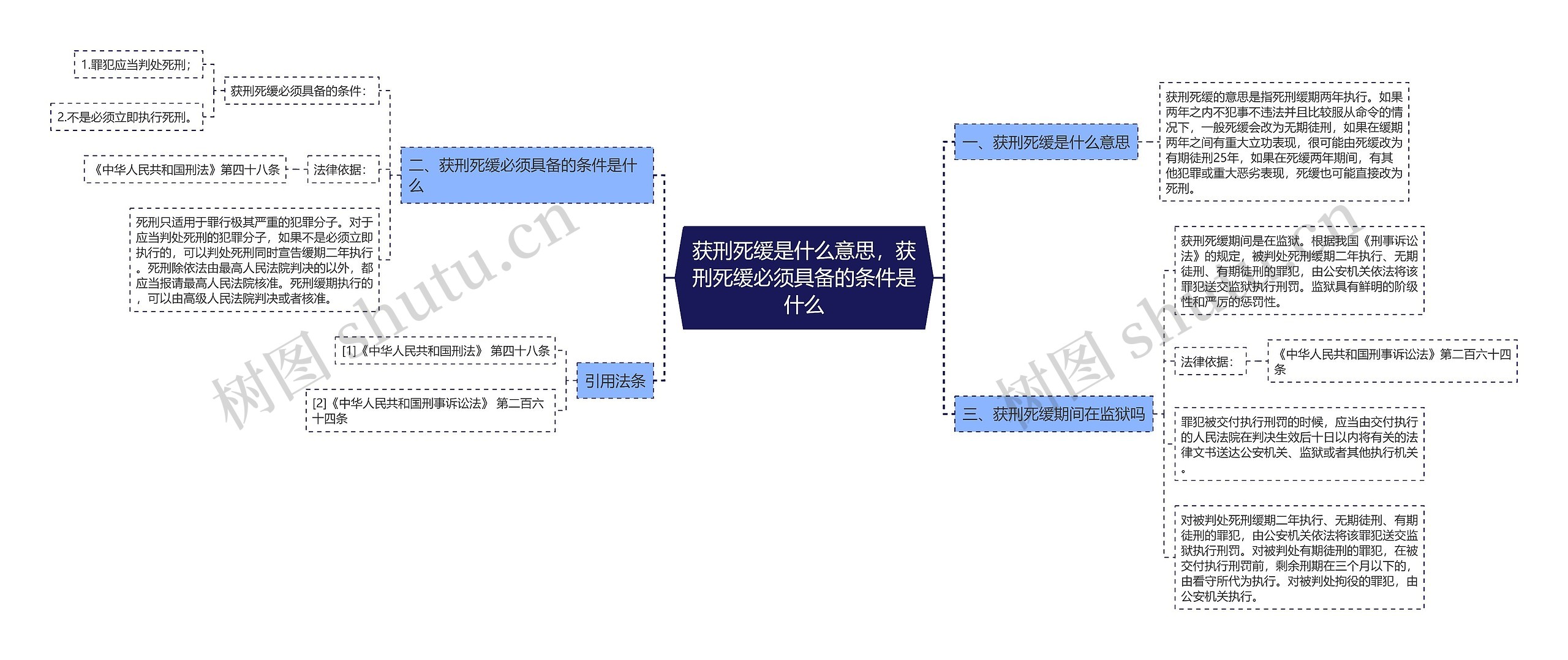 获刑死缓是什么意思，获刑死缓必须具备的条件是什么思维导图