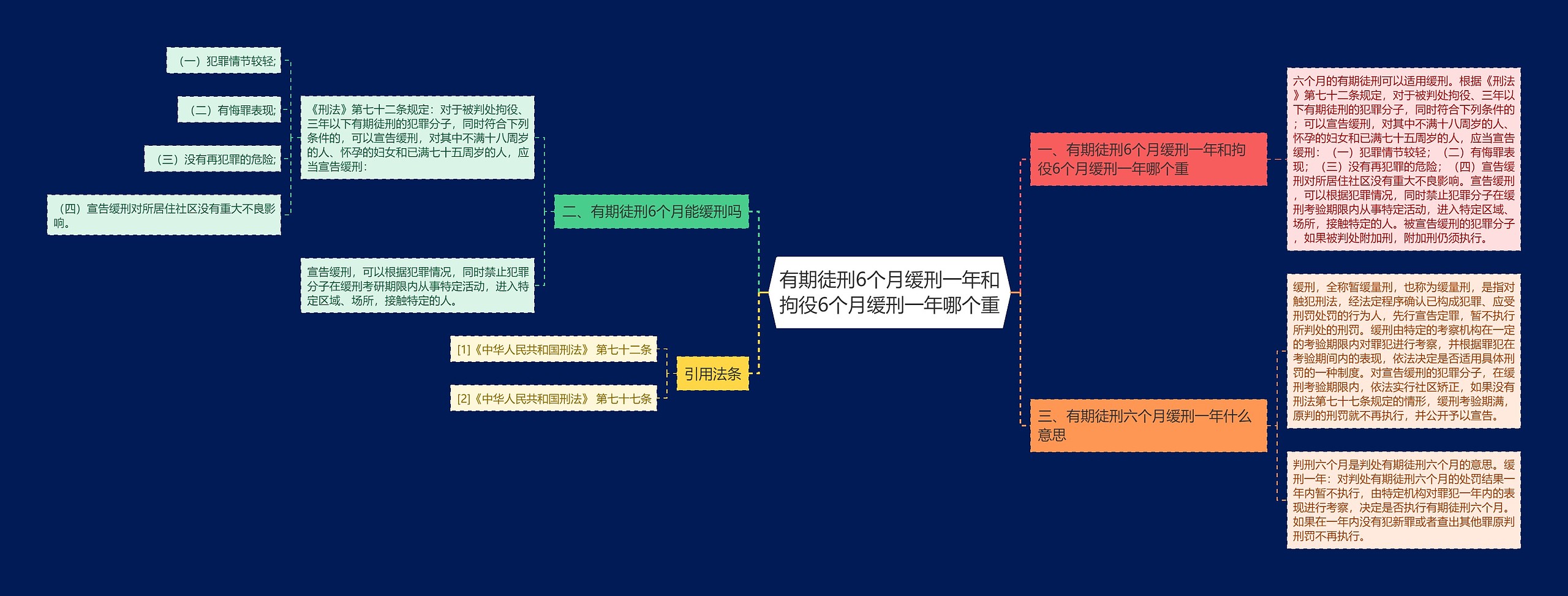 有期徒刑6个月缓刑一年和拘役6个月缓刑一年哪个重