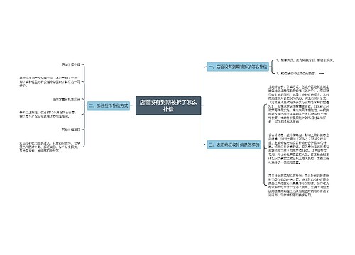 店面没有到期被拆了怎么补偿