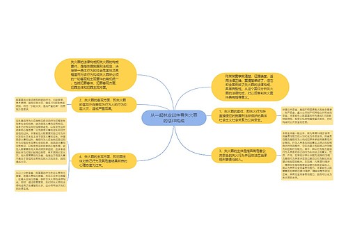 从一起林业案件看失火罪的法律构成