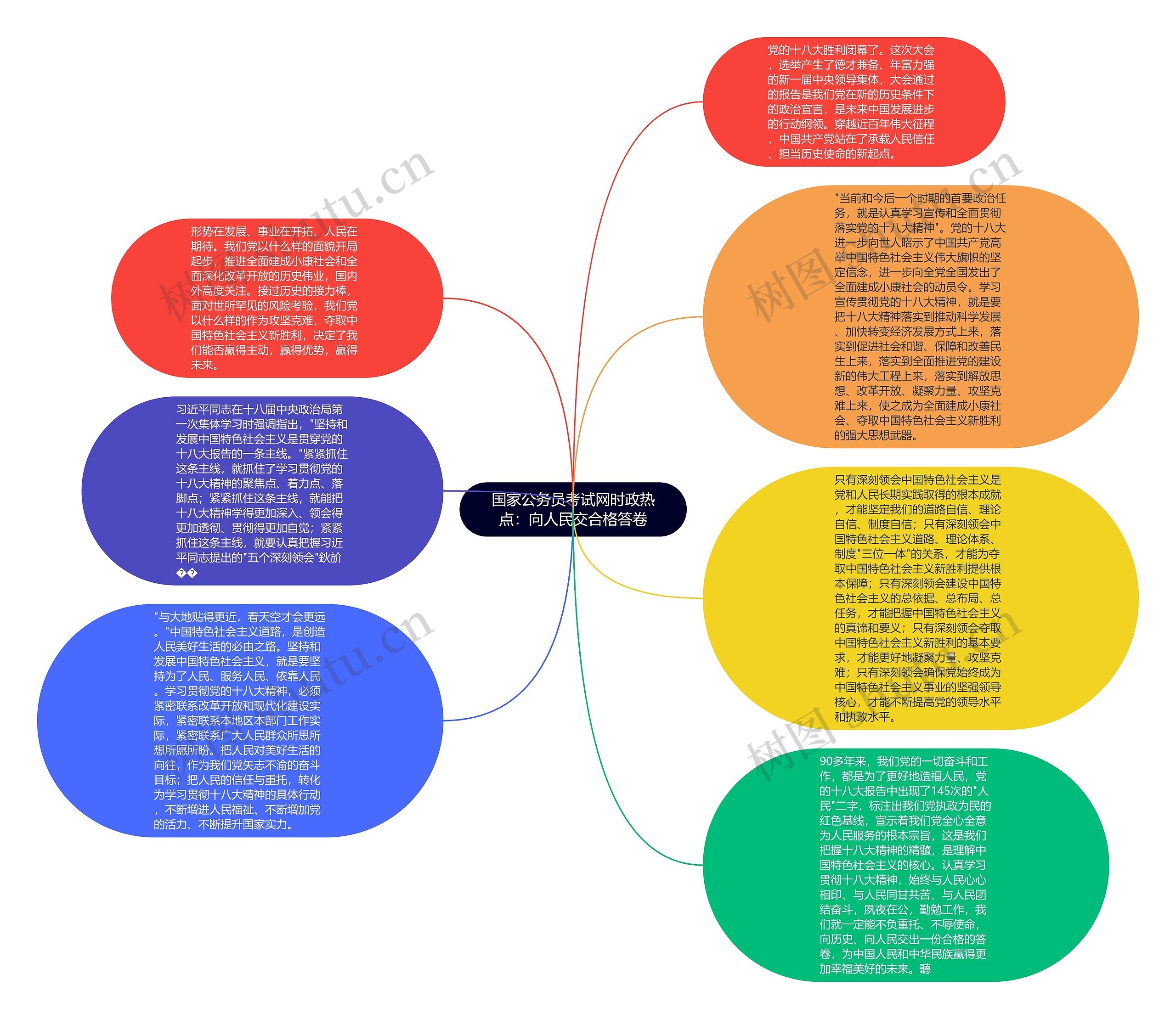 国家公务员考试网时政热点：向人民交合格答卷思维导图