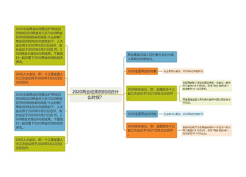 2020两会结束的时间在什么时候？