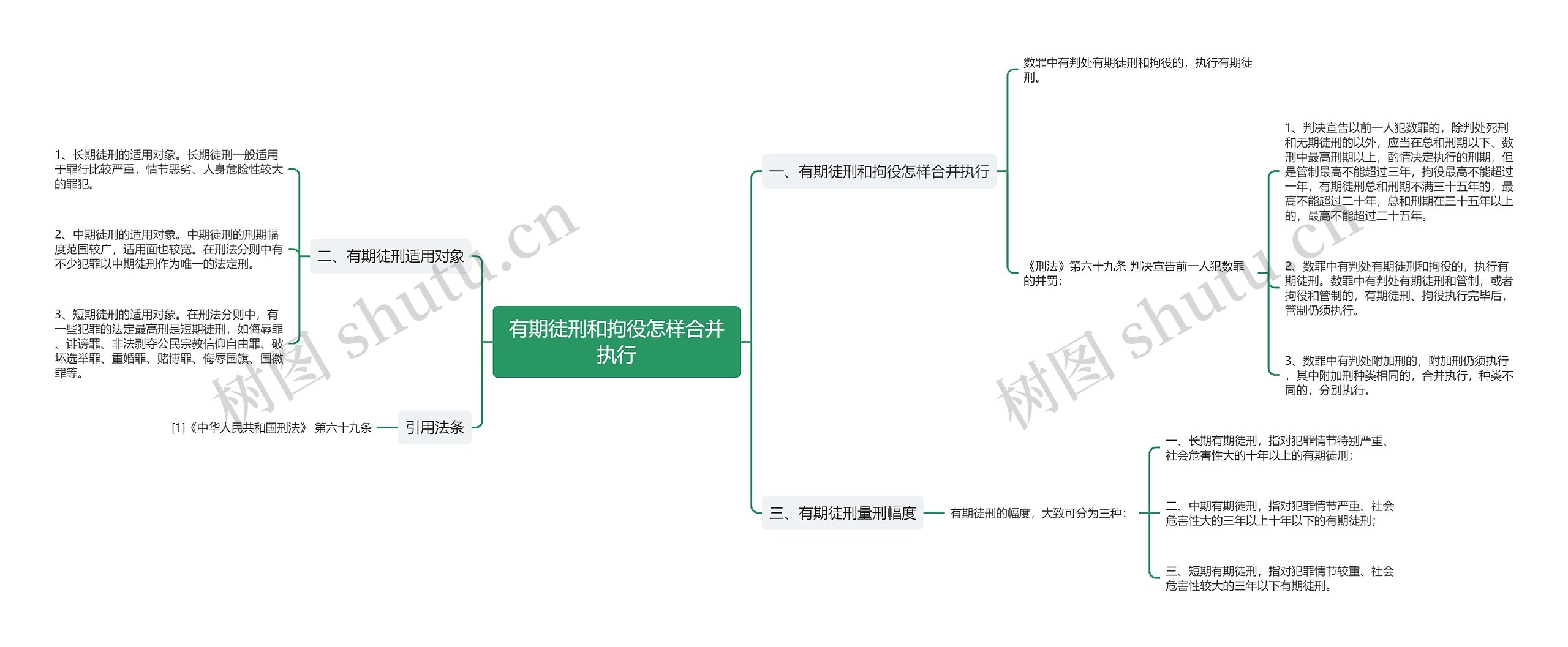 有期徒刑和拘役怎样合并执行思维导图