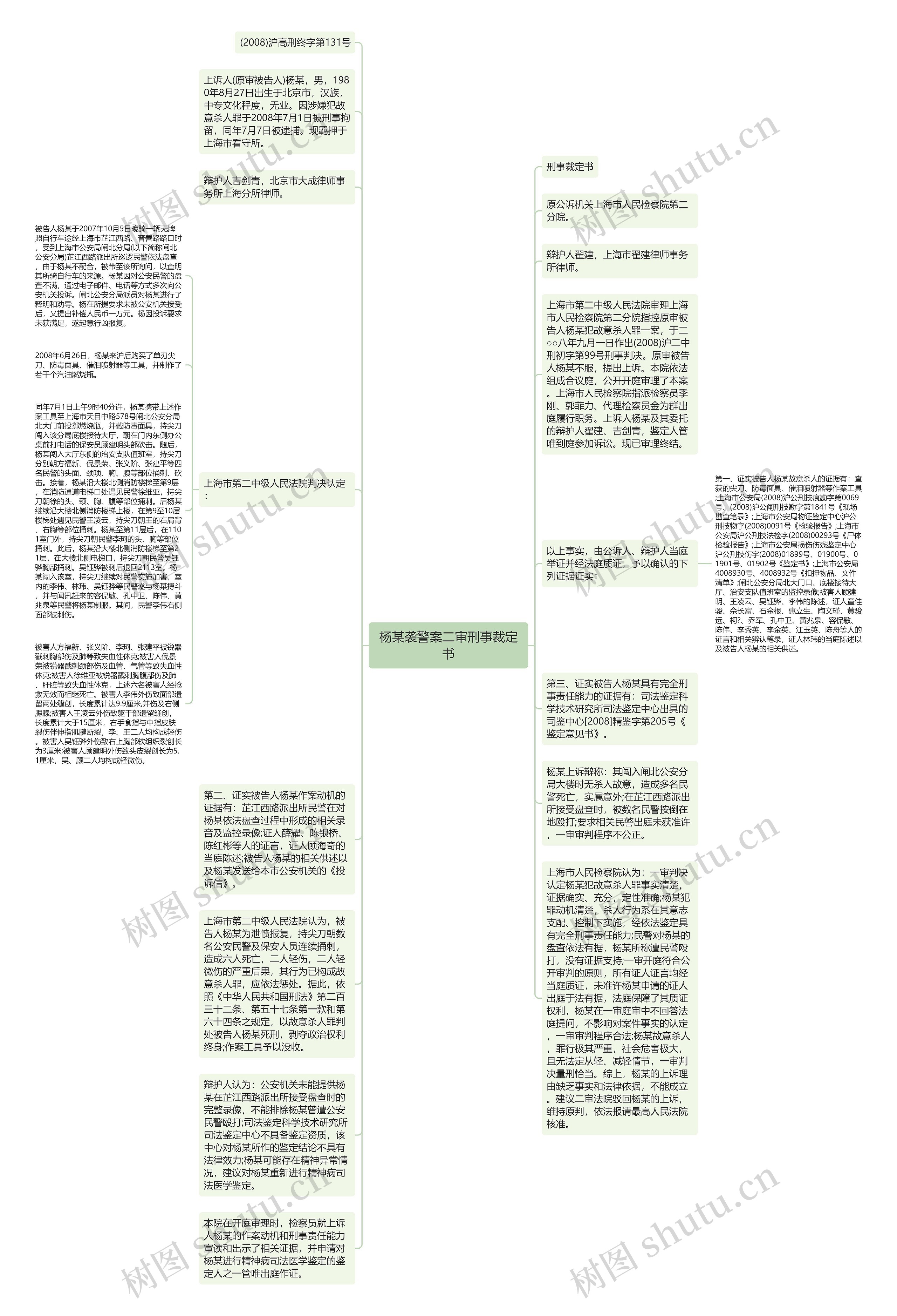杨某袭警案二审刑事裁定书思维导图