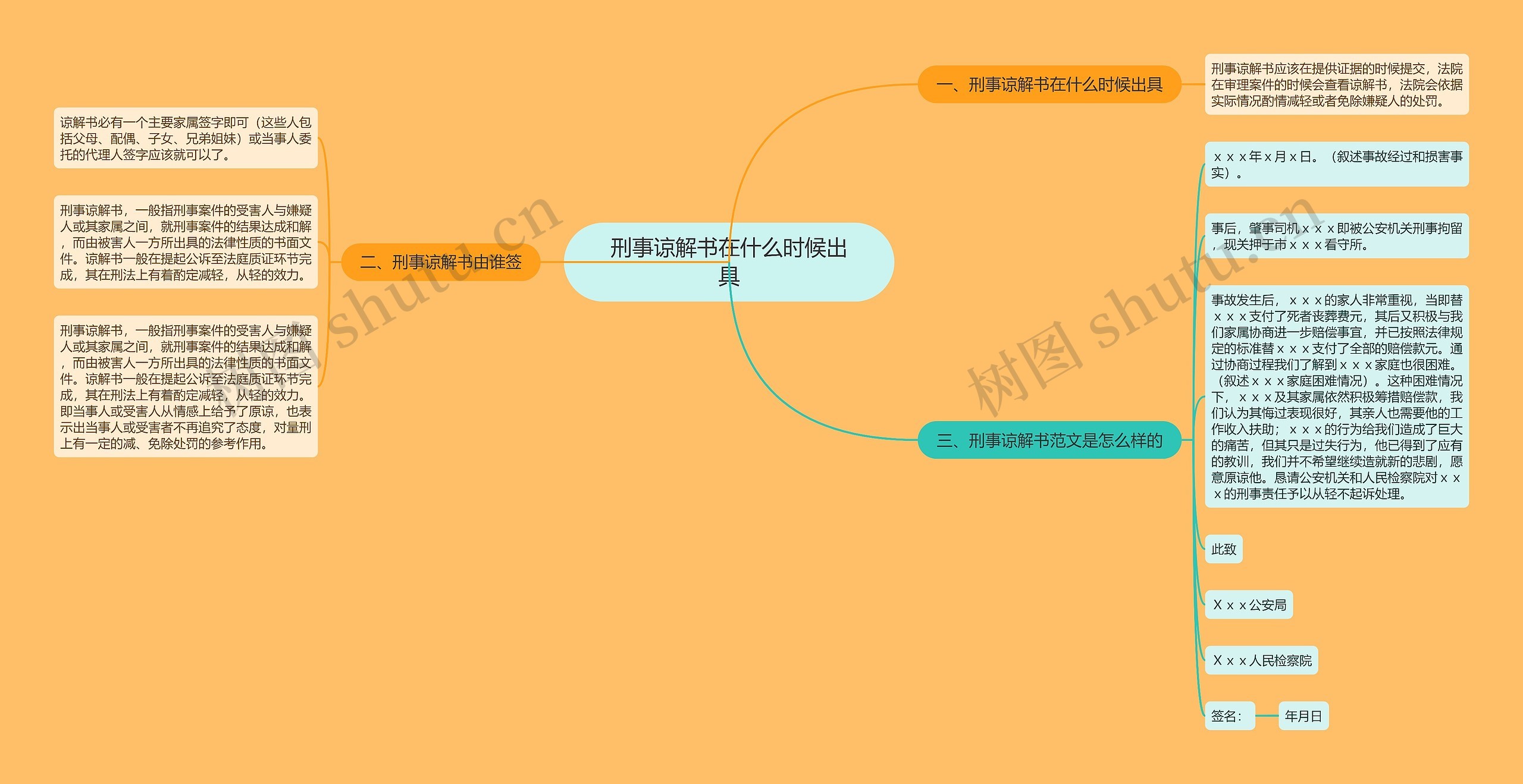 刑事谅解书在什么时候出具