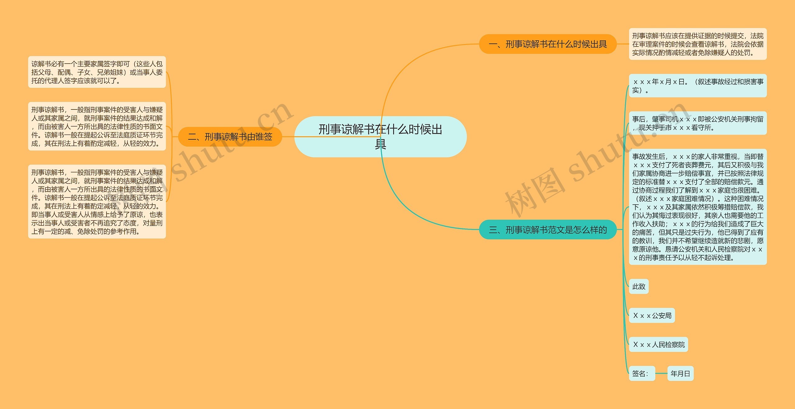 刑事谅解书在什么时候出具