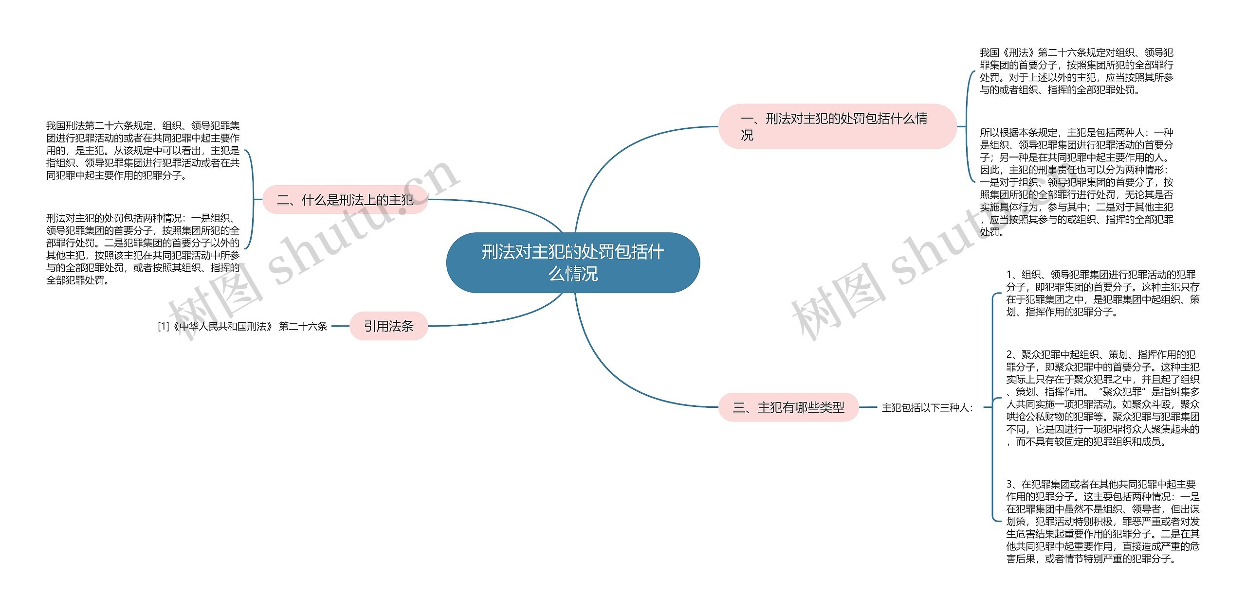 刑法对主犯的处罚包括什么情况 刑法对主犯的处罚包括什么情况