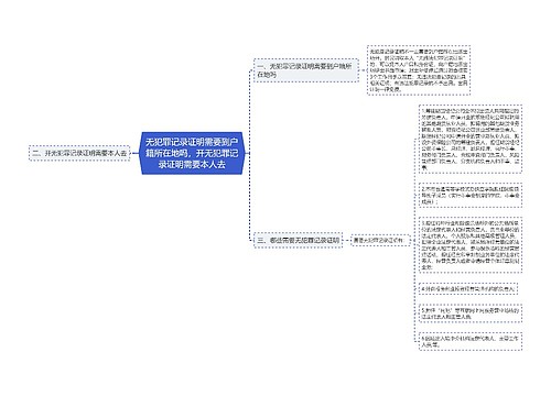 无犯罪记录证明需要到户籍所在地吗，开无犯罪记录证明需要本人去