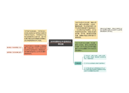 涉外刑事诉讼中适用的法律法规