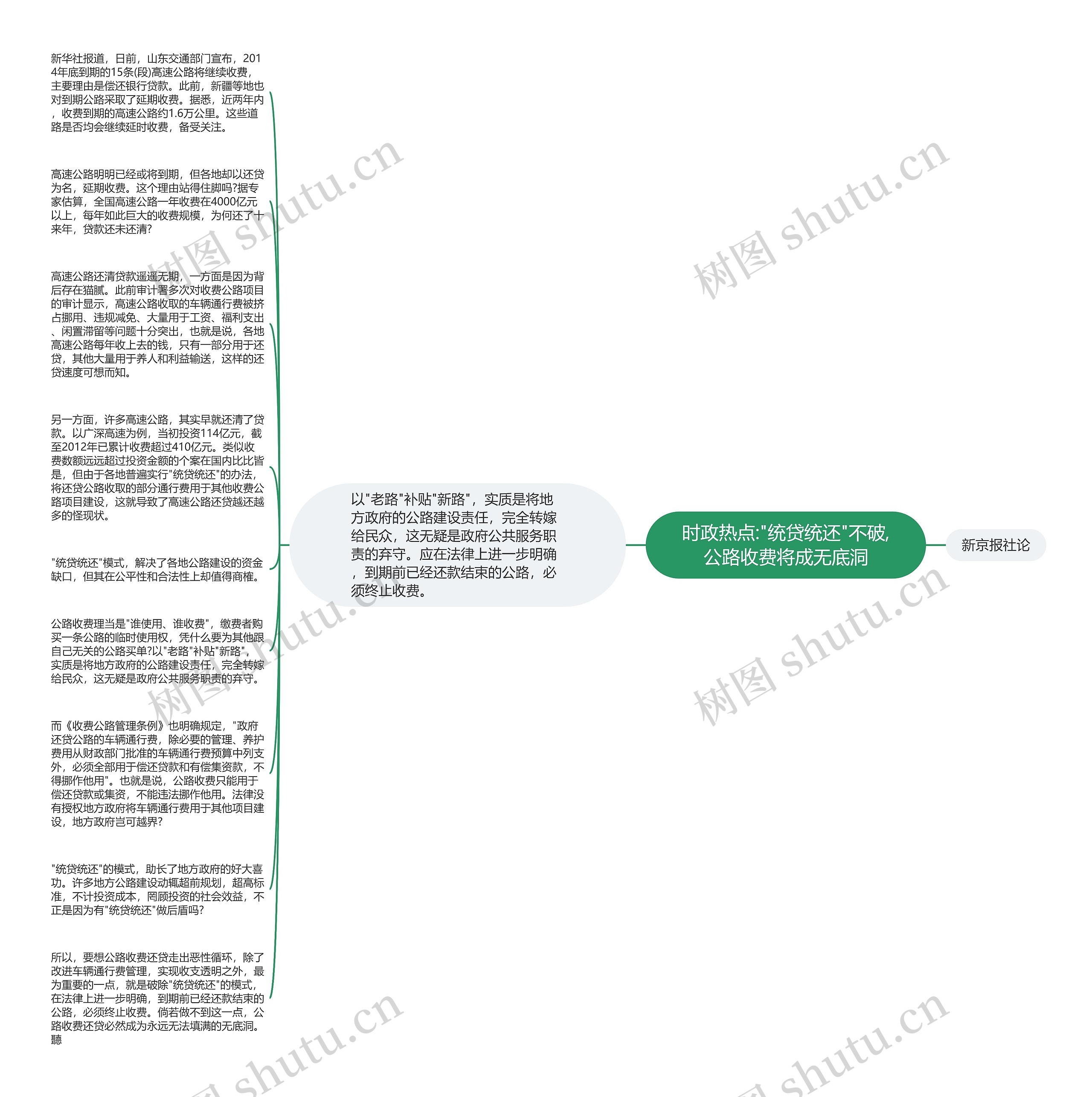 时政热点:"统贷统还"不破,公路收费将成无底洞思维导图