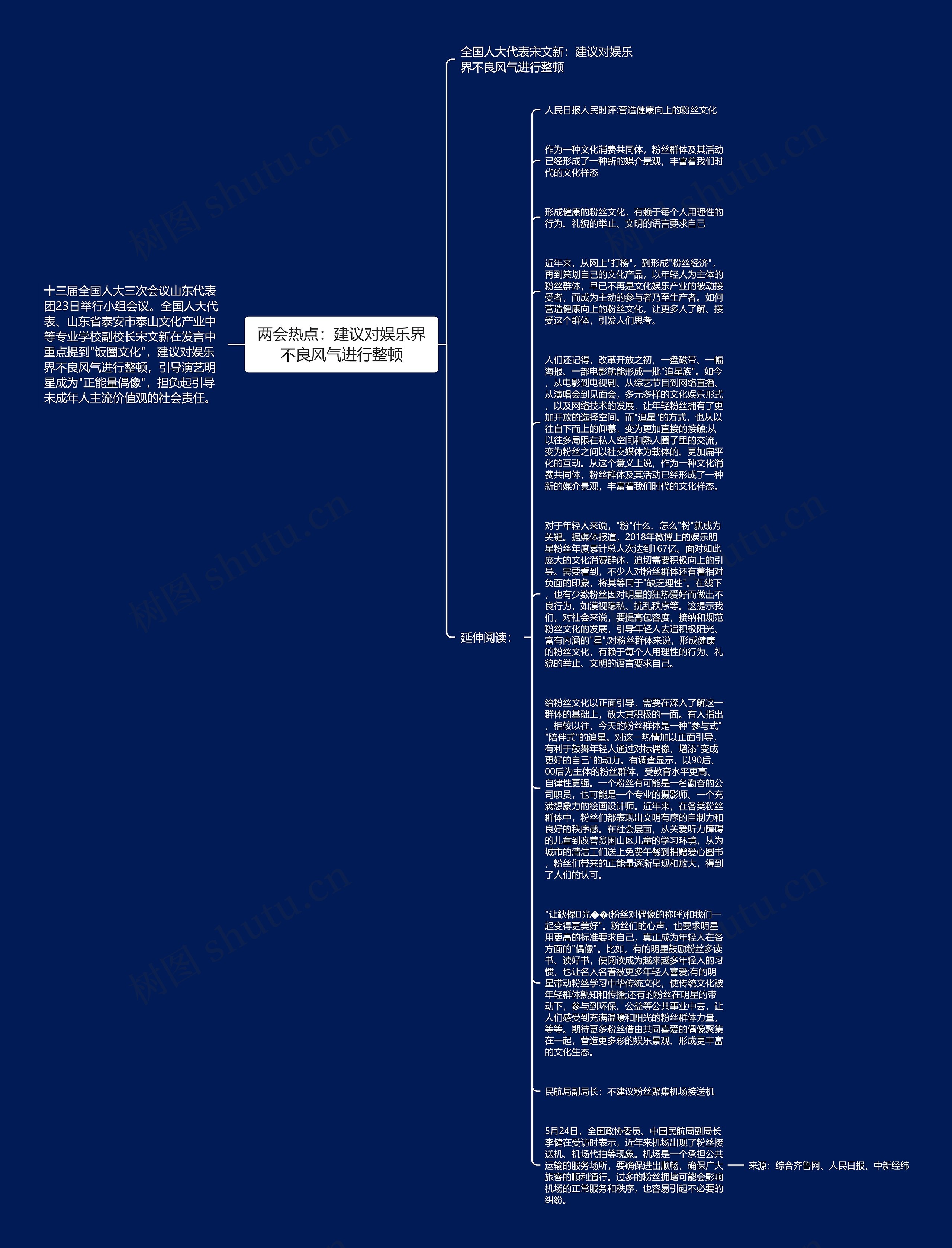 两会热点：建议对娱乐界不良风气进行整顿思维导图