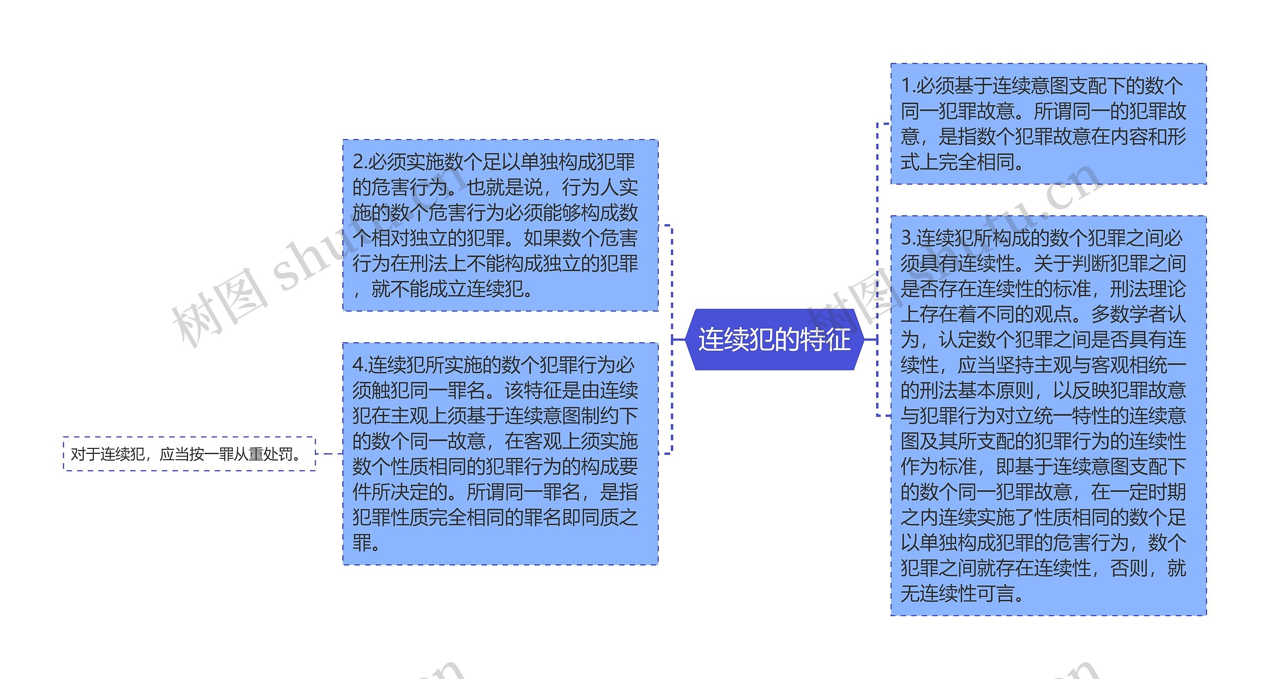 连续犯的特征