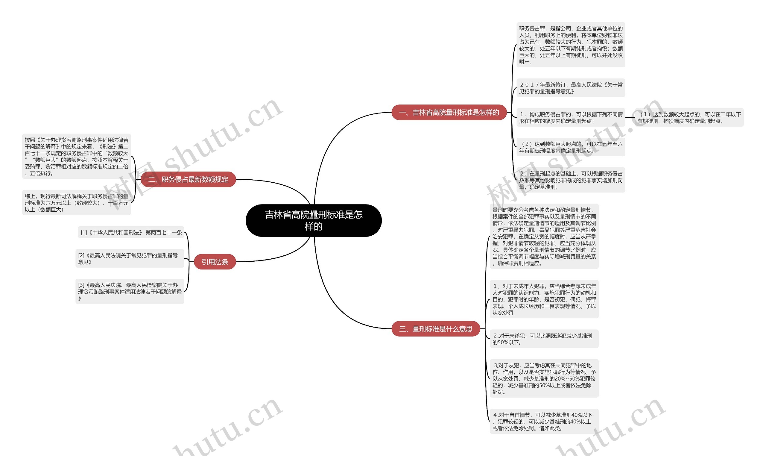 吉林省高院量刑标准是怎样的 吉林省高院量刑标准是怎样的