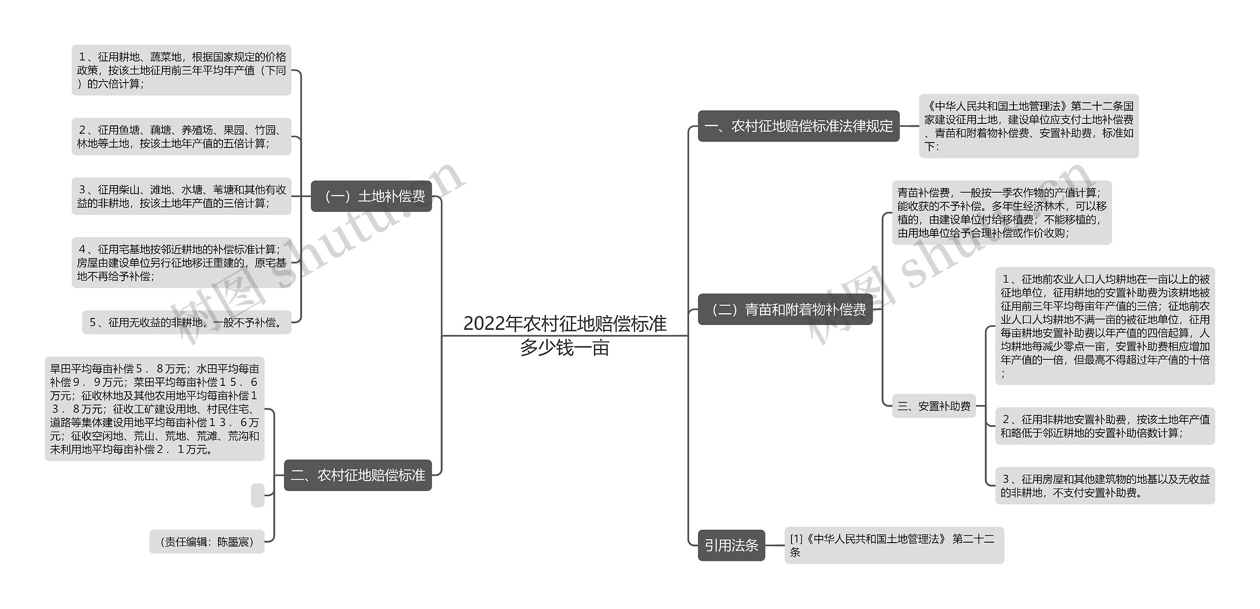 2022年农村征地赔偿标准多少钱一亩 2022年农村征地赔偿标准多少钱一亩