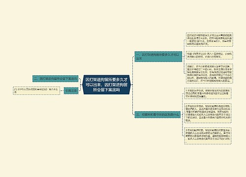 因打架进拘留所要多久才可以出来，因打架进拘留所会留下案底吗