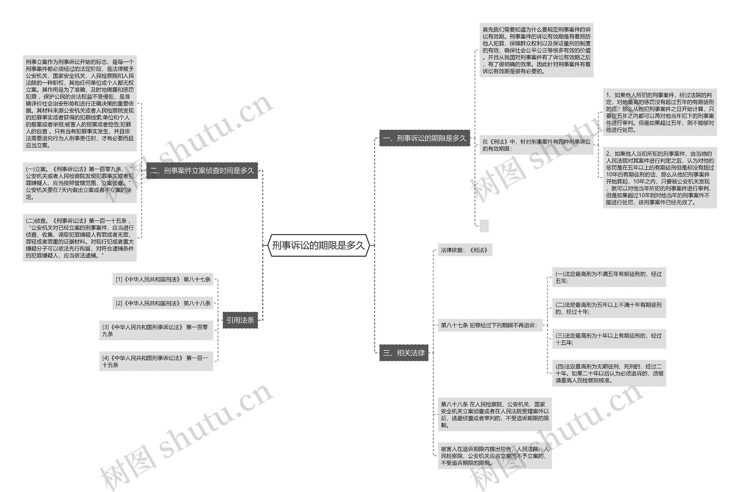 刑事诉讼的期限是多久思维导图