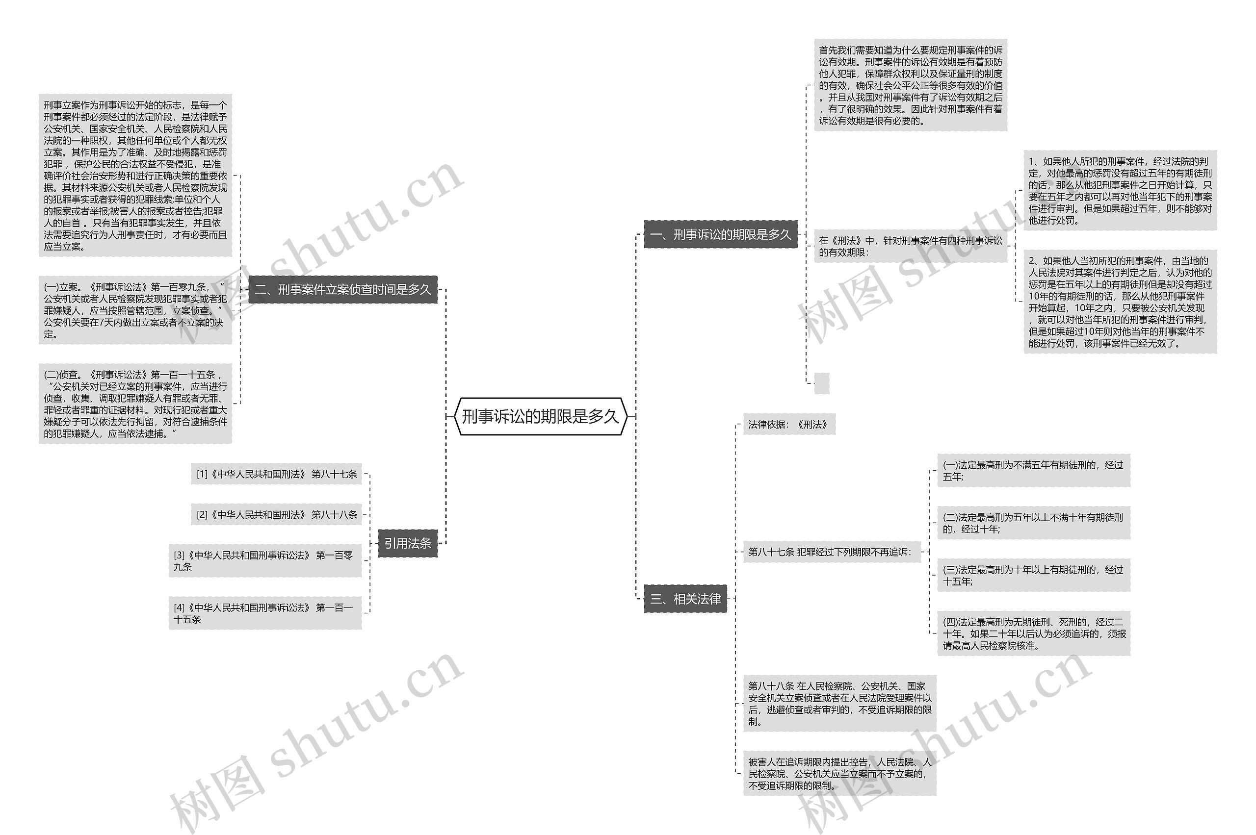 刑事诉讼的期限是多久 刑事诉讼的期限是多久