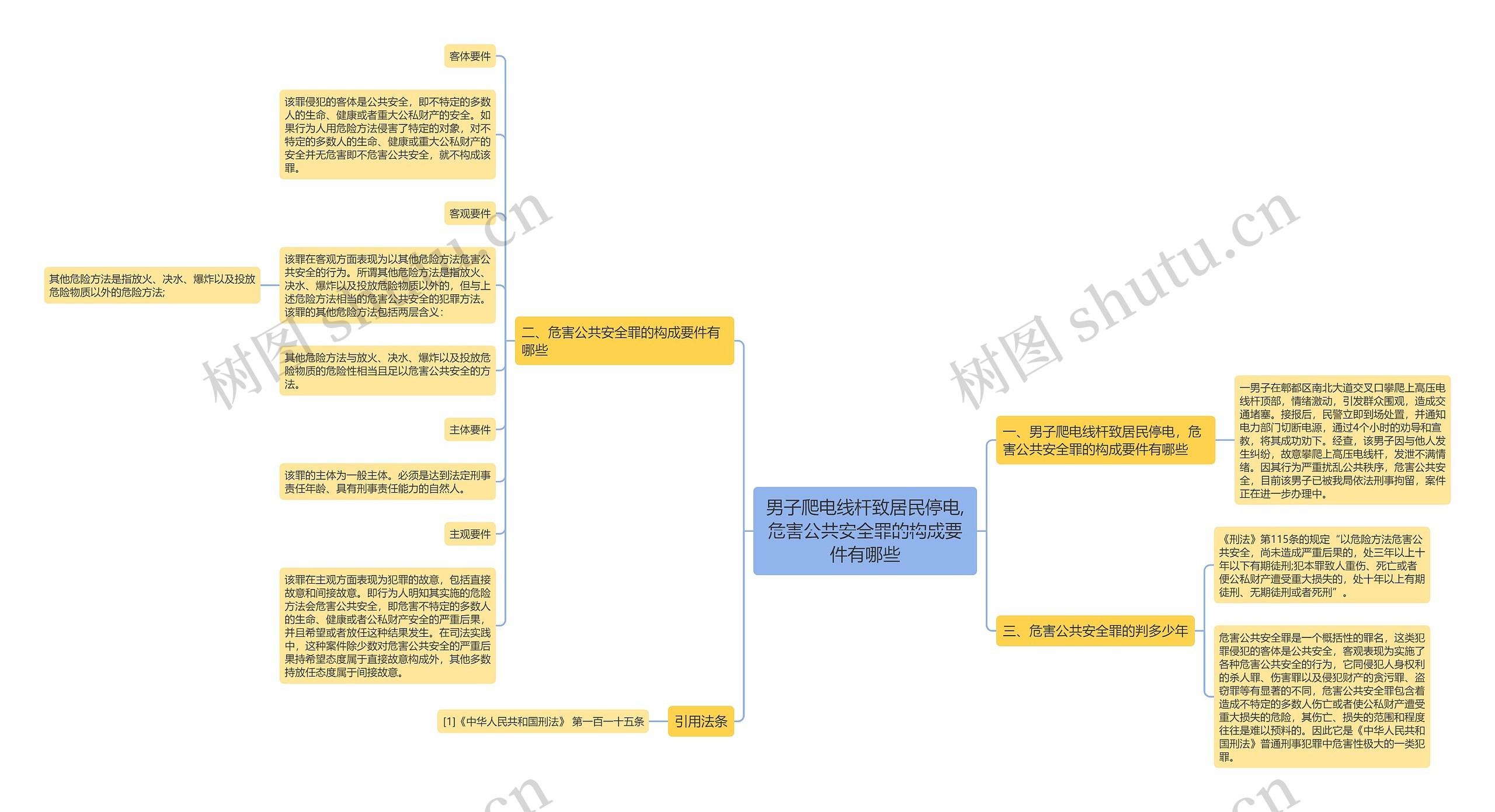 男子爬电线杆致居民停电,危害公共安全罪的构成要件有哪些