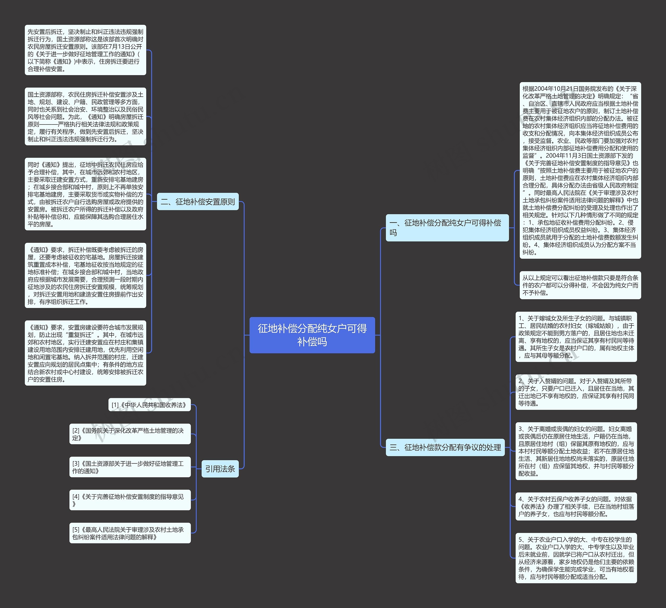 征地补偿分配纯女户可得补偿吗思维导图