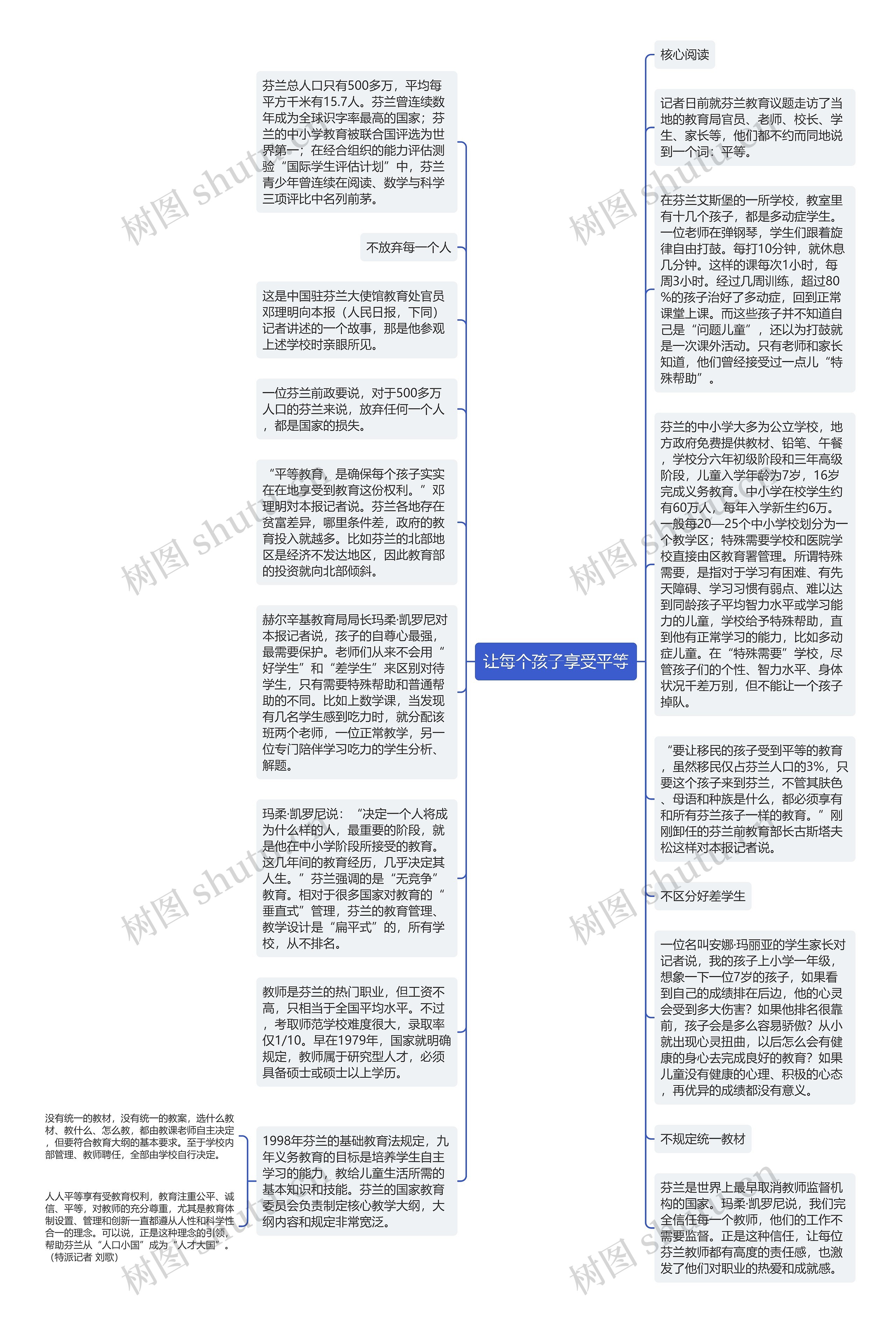 让每个孩子享受平等思维导图